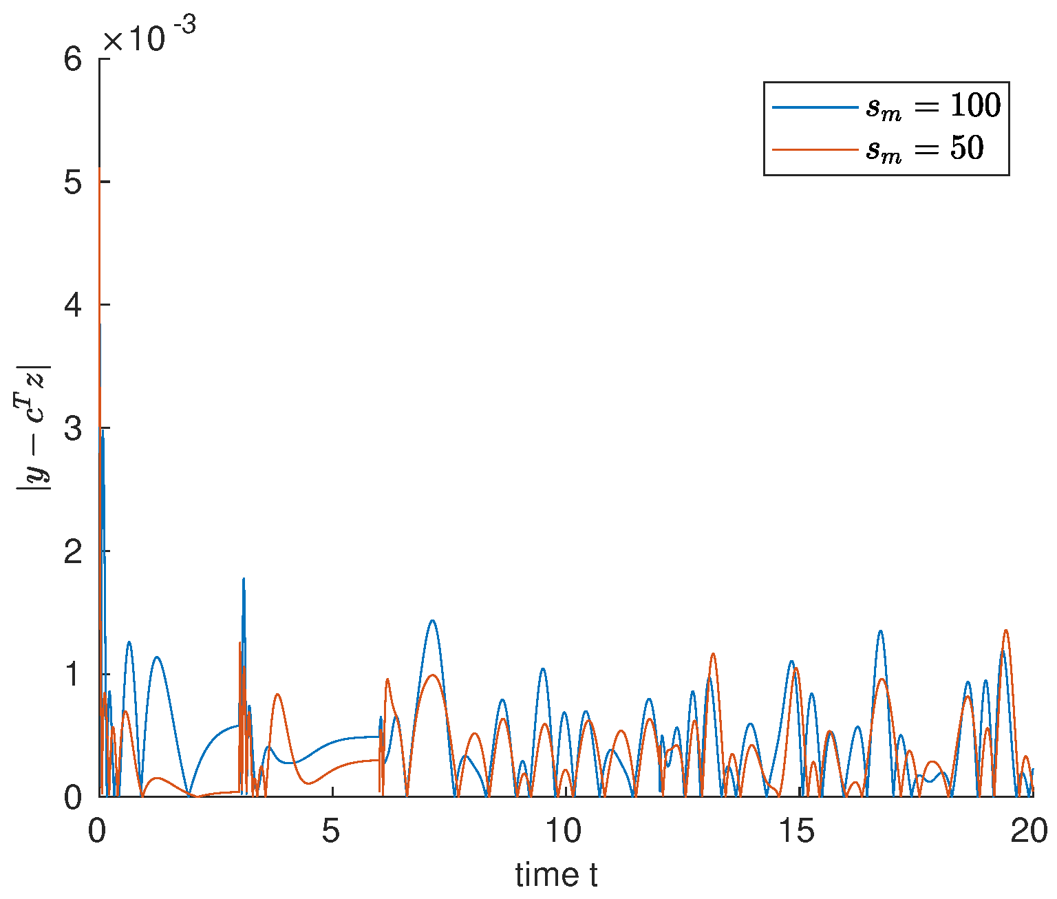 Algorithms 14 00330 g006