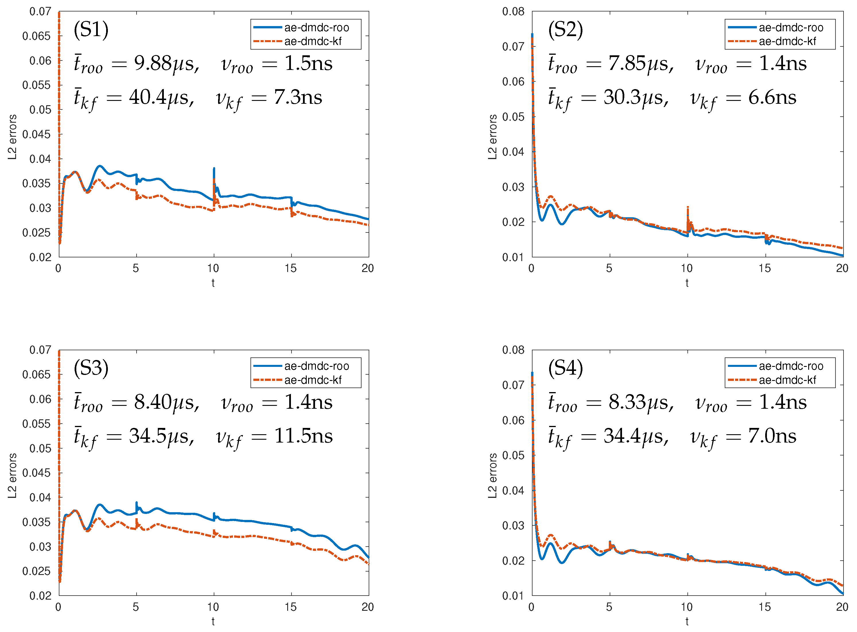Algorithms 14 00330 g008