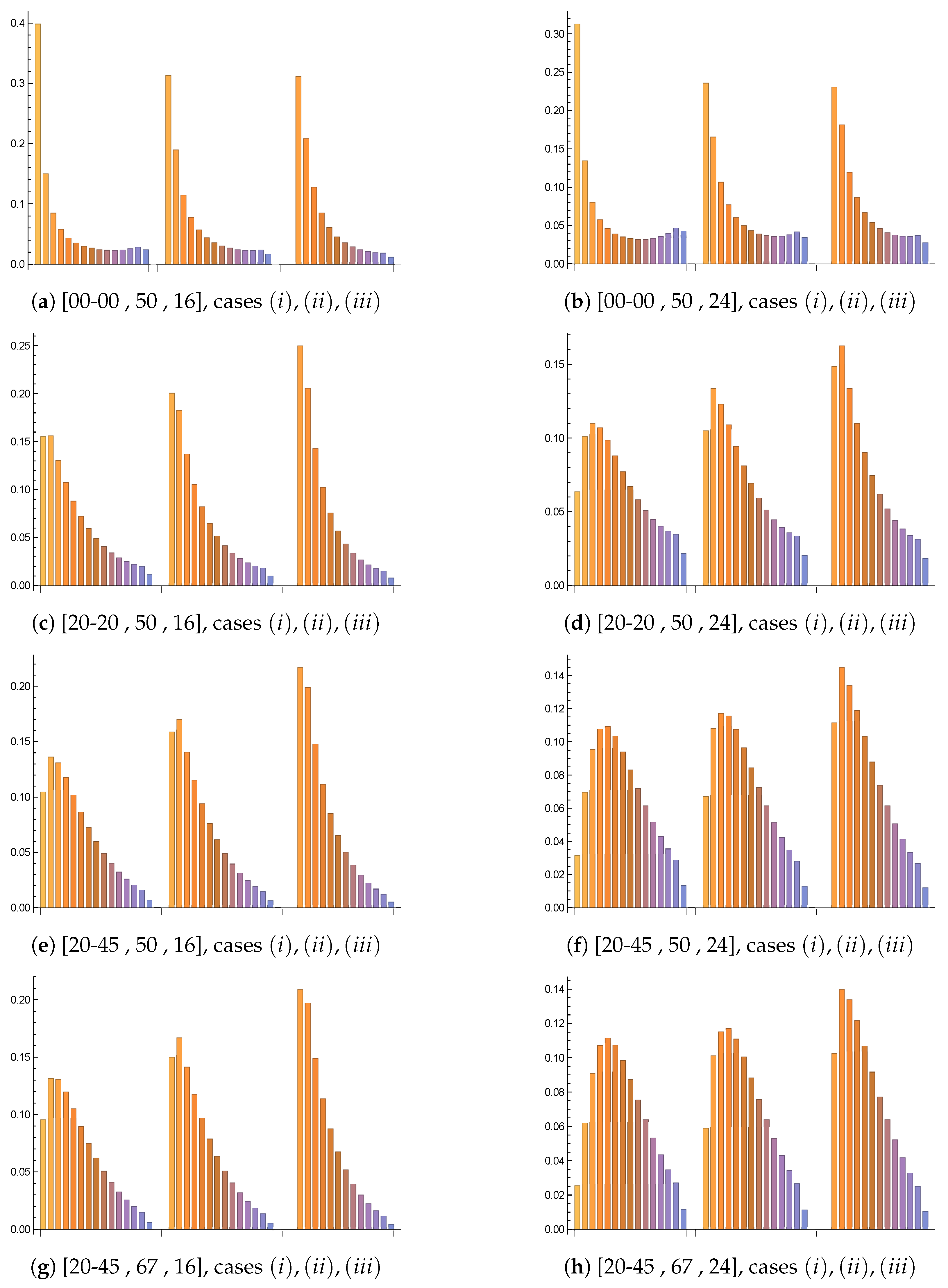 Algorithms 14 00331 g001