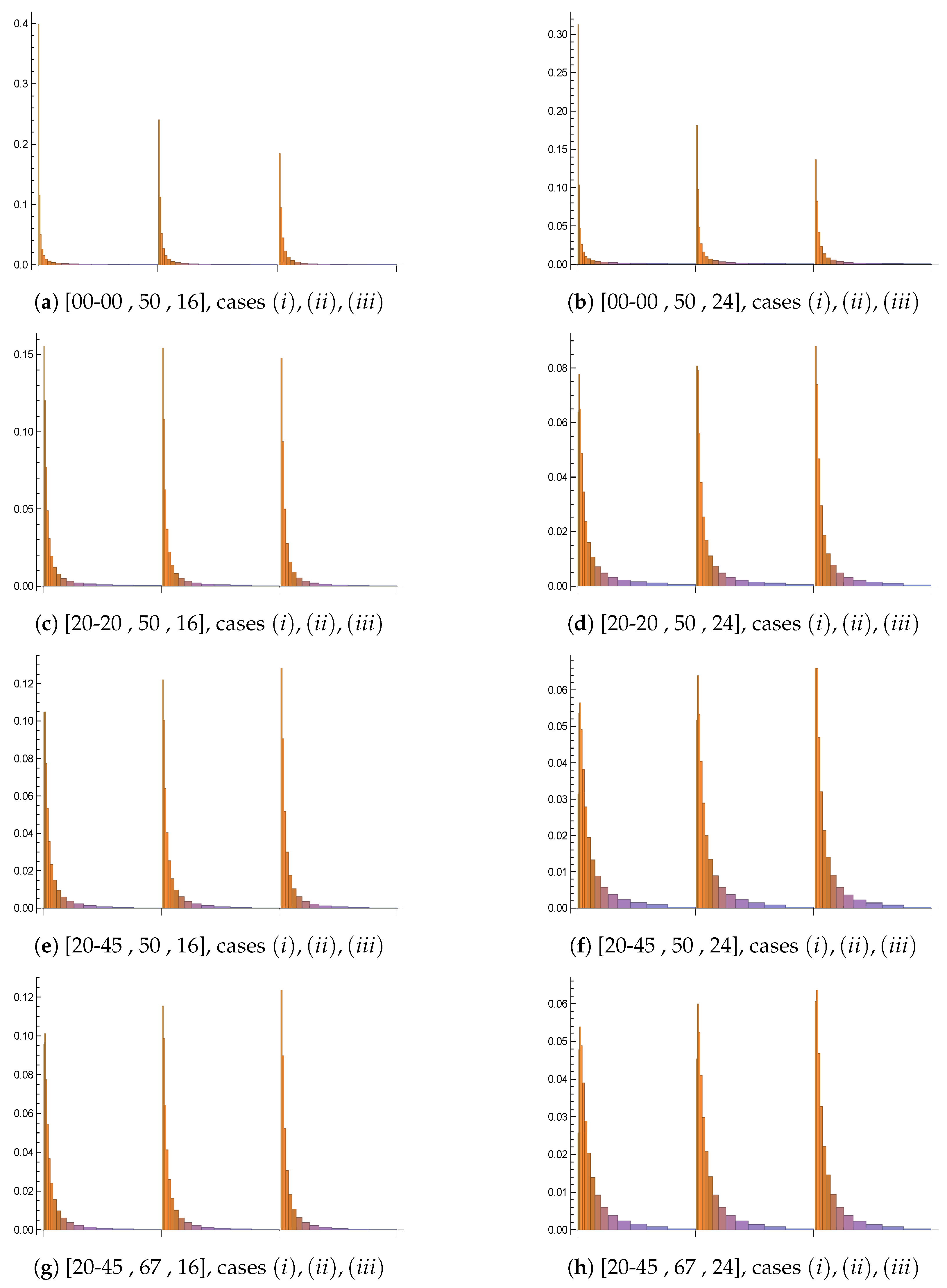 Algorithms 14 00331 g002