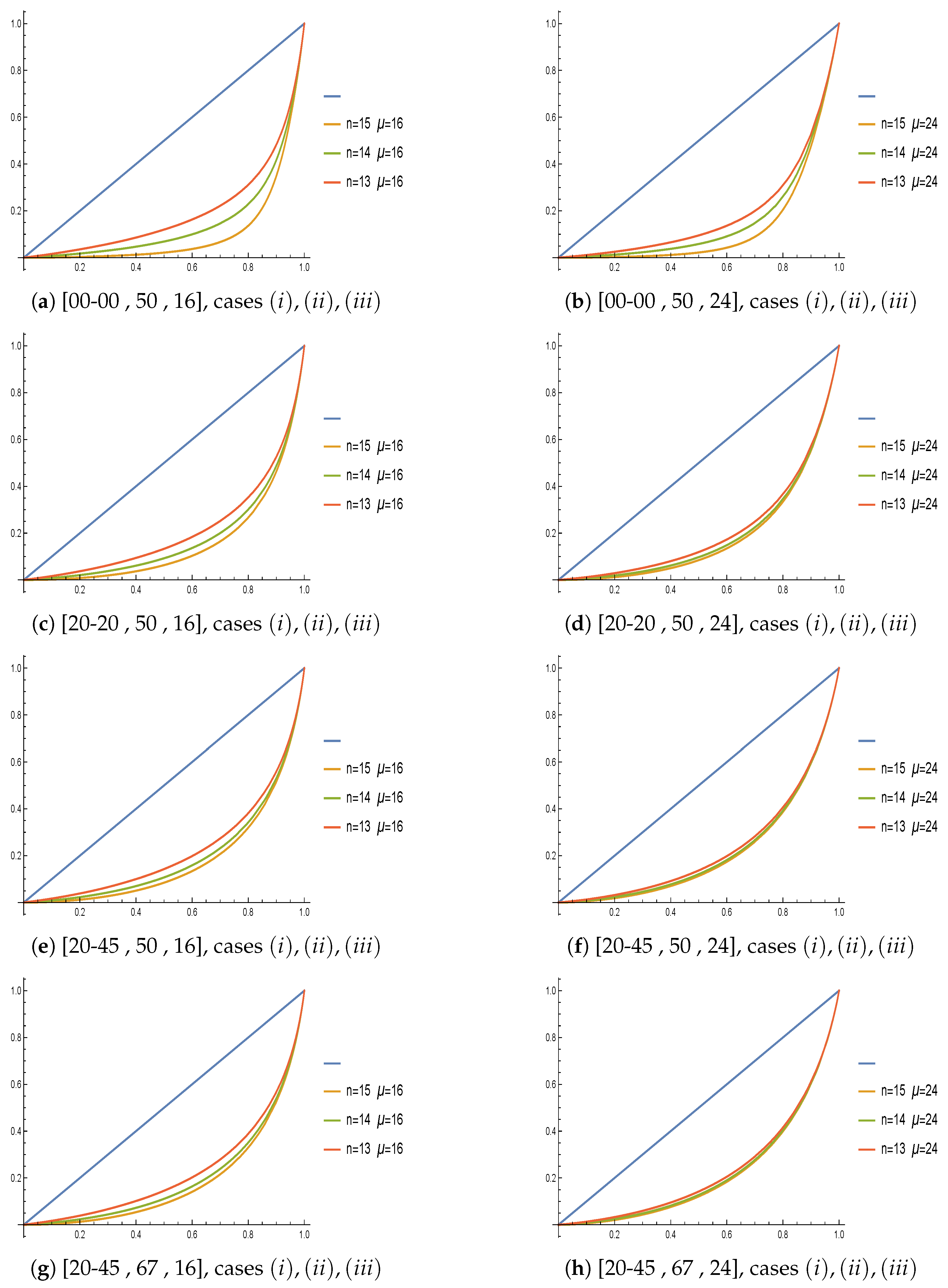 Algorithms 14 00331 g003