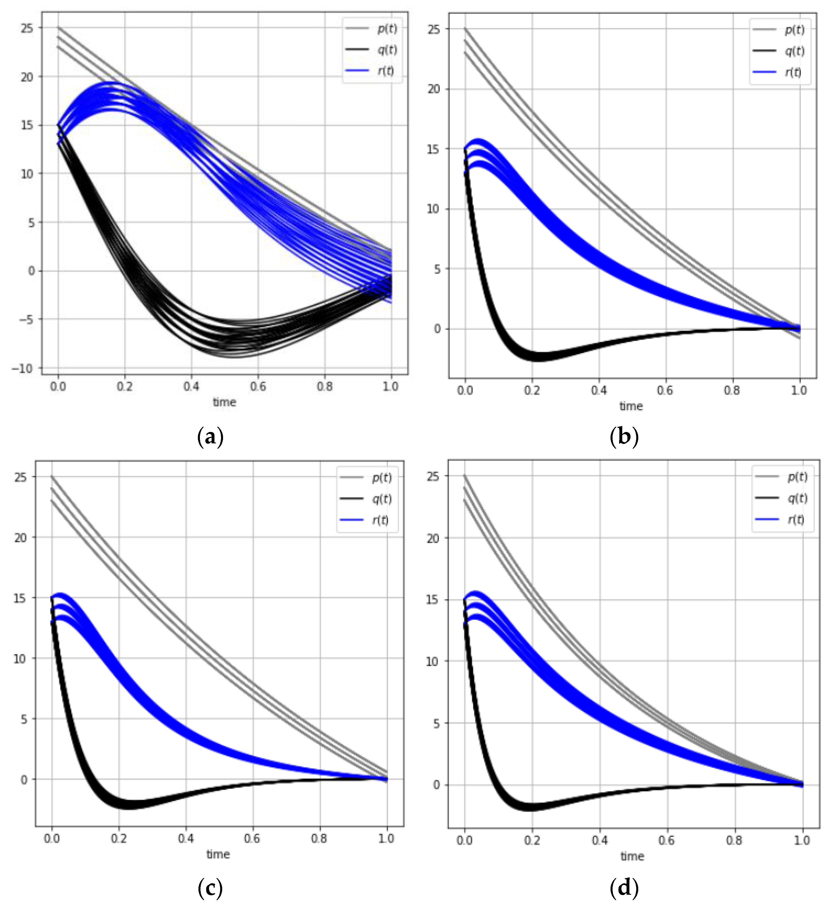Algorithms 14 00332 g005