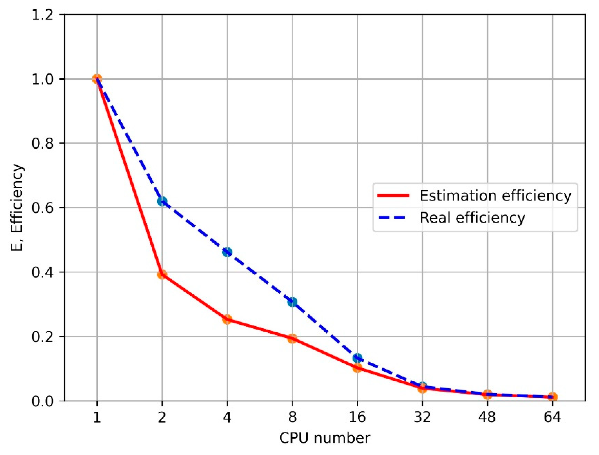 Algorithms 14 00333 g005