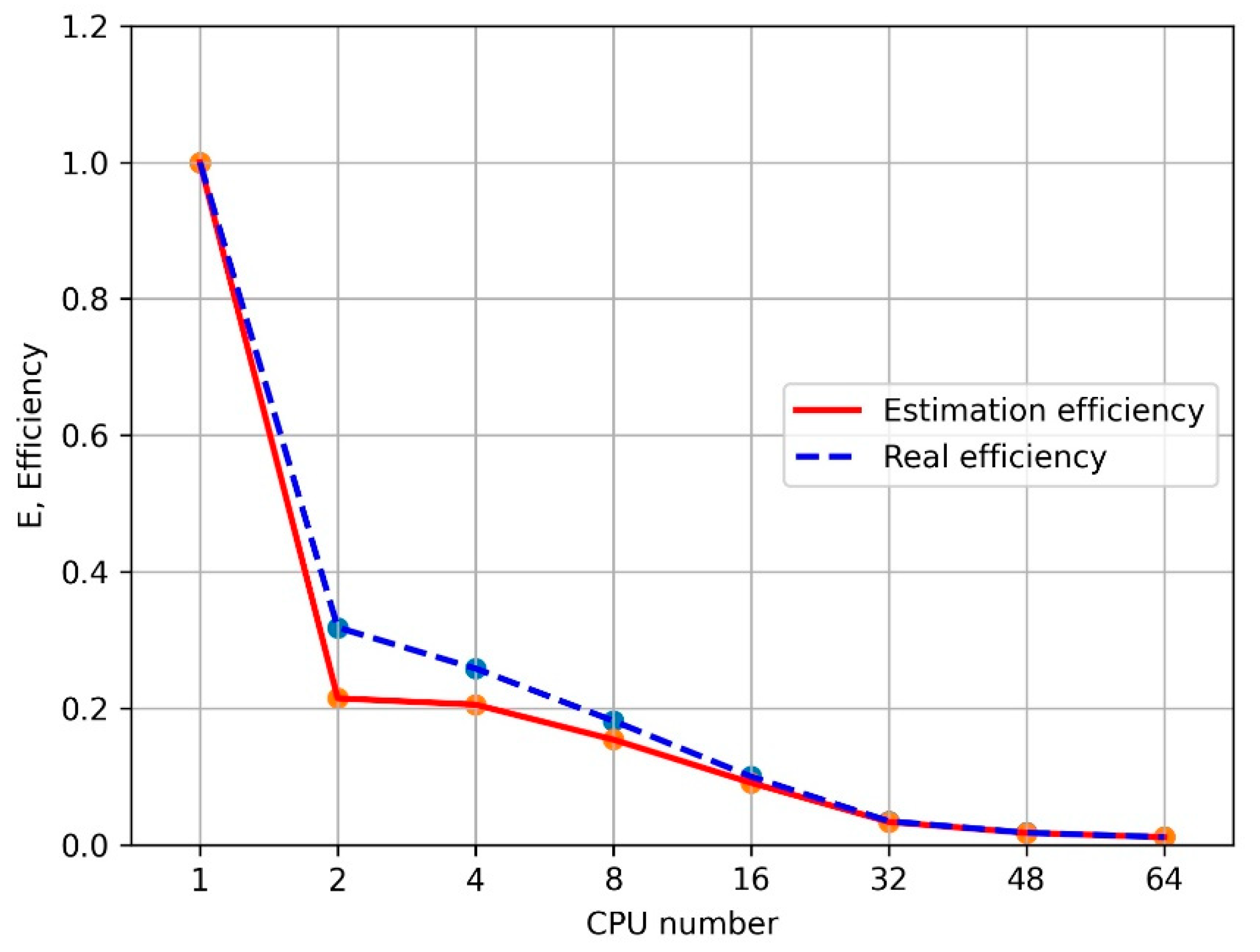 Algorithms 14 00333 g006