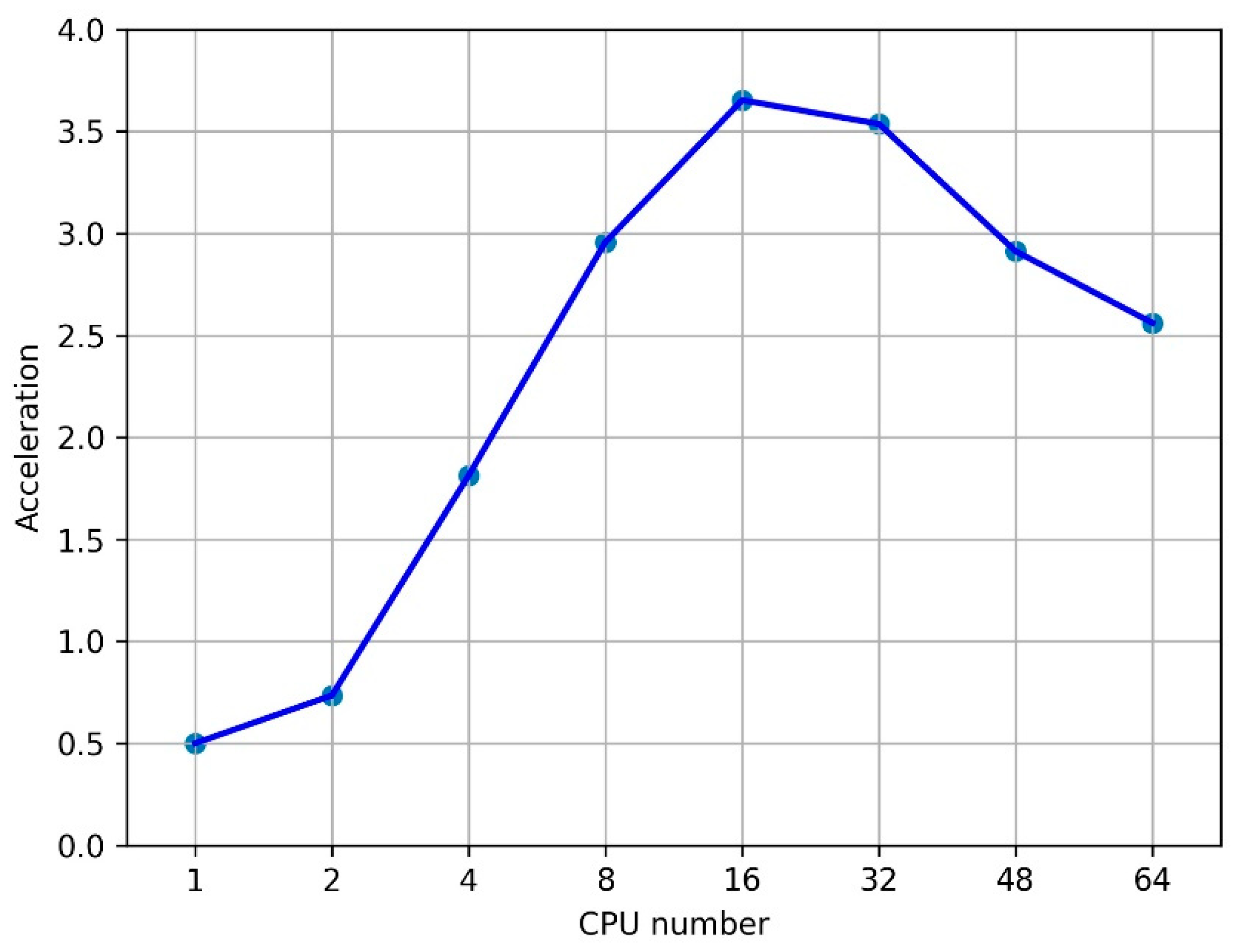 Algorithms 14 00333 g007