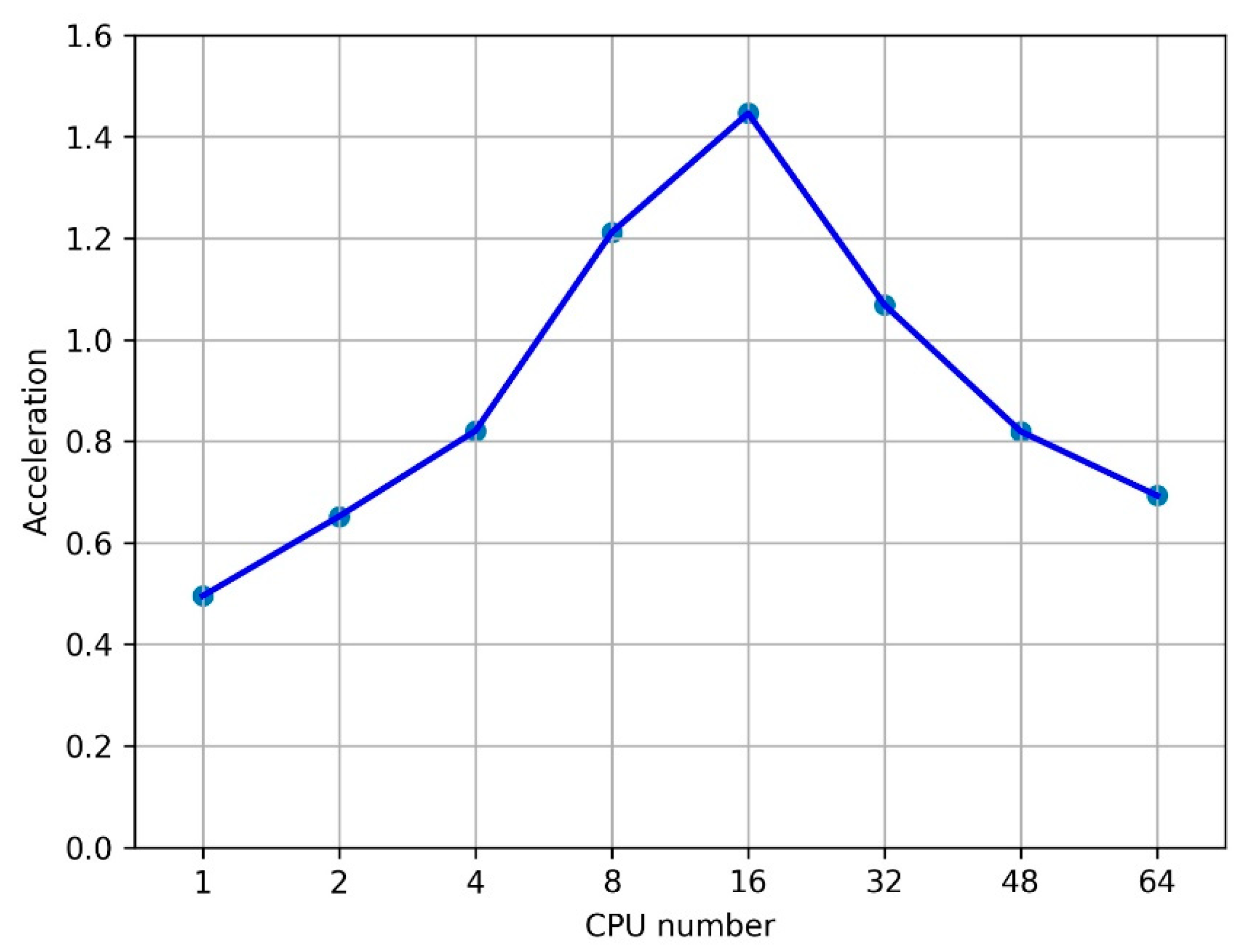 Algorithms 14 00333 g008