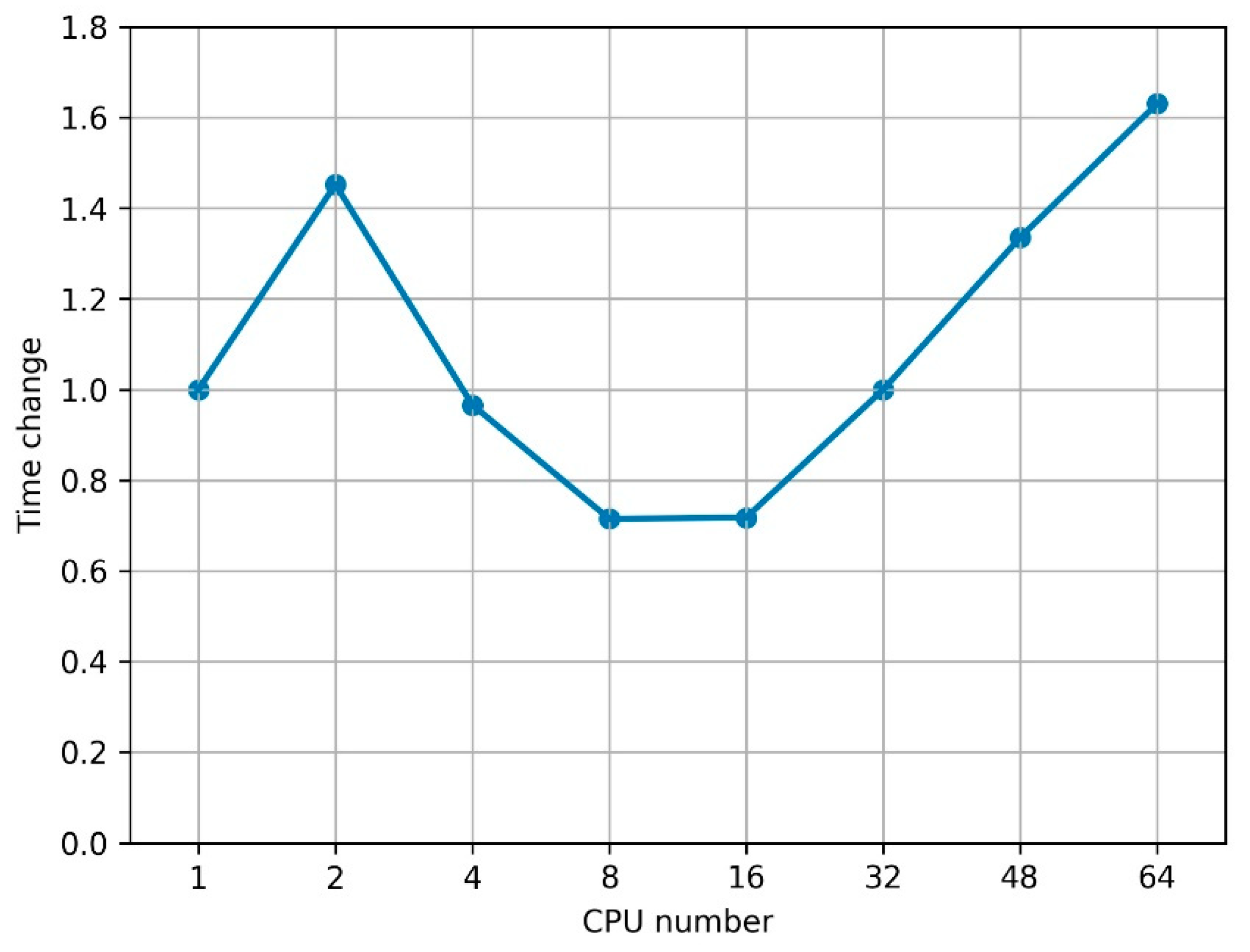 Algorithms 14 00333 g009