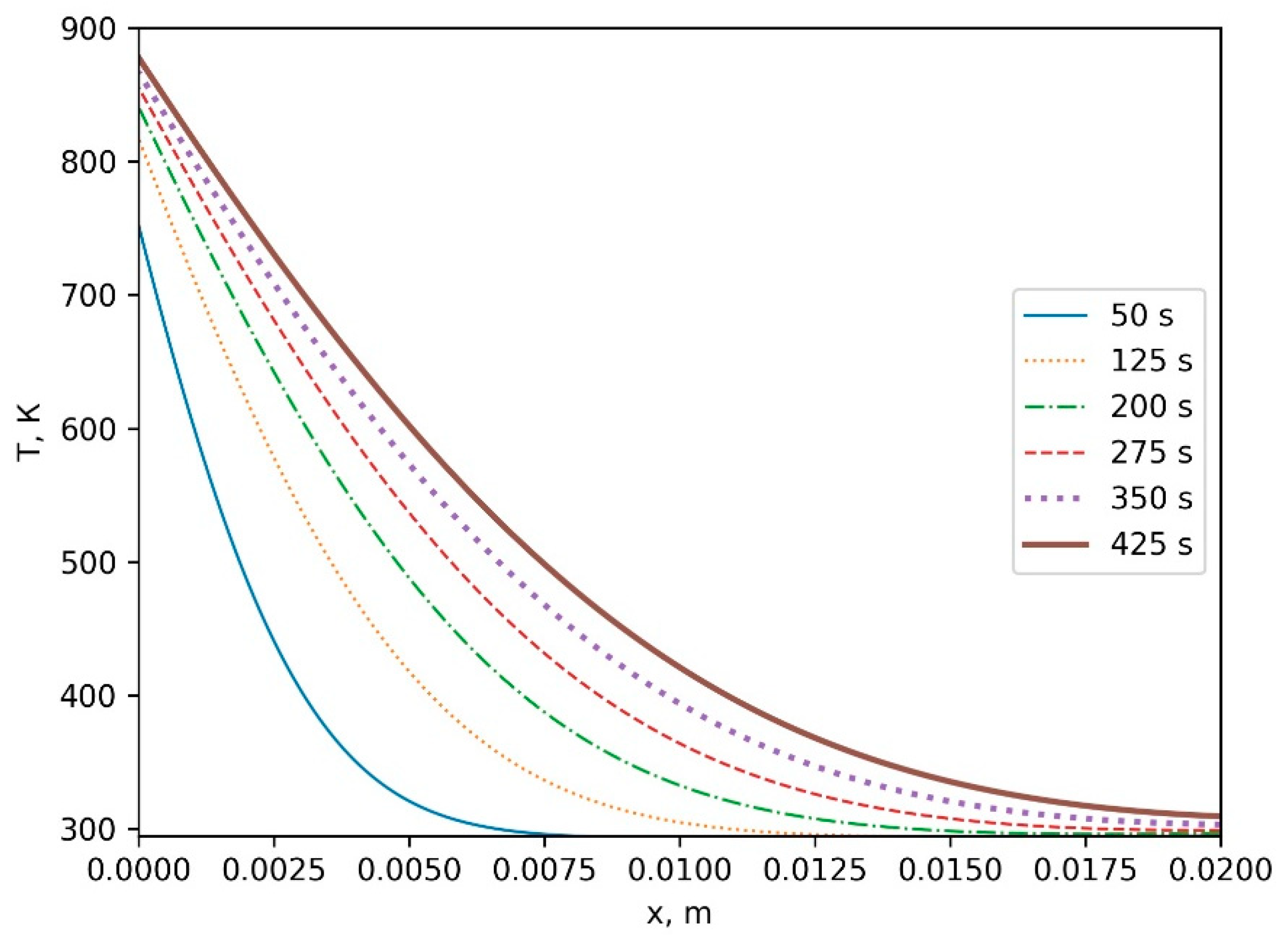 Algorithms 14 00333 g010