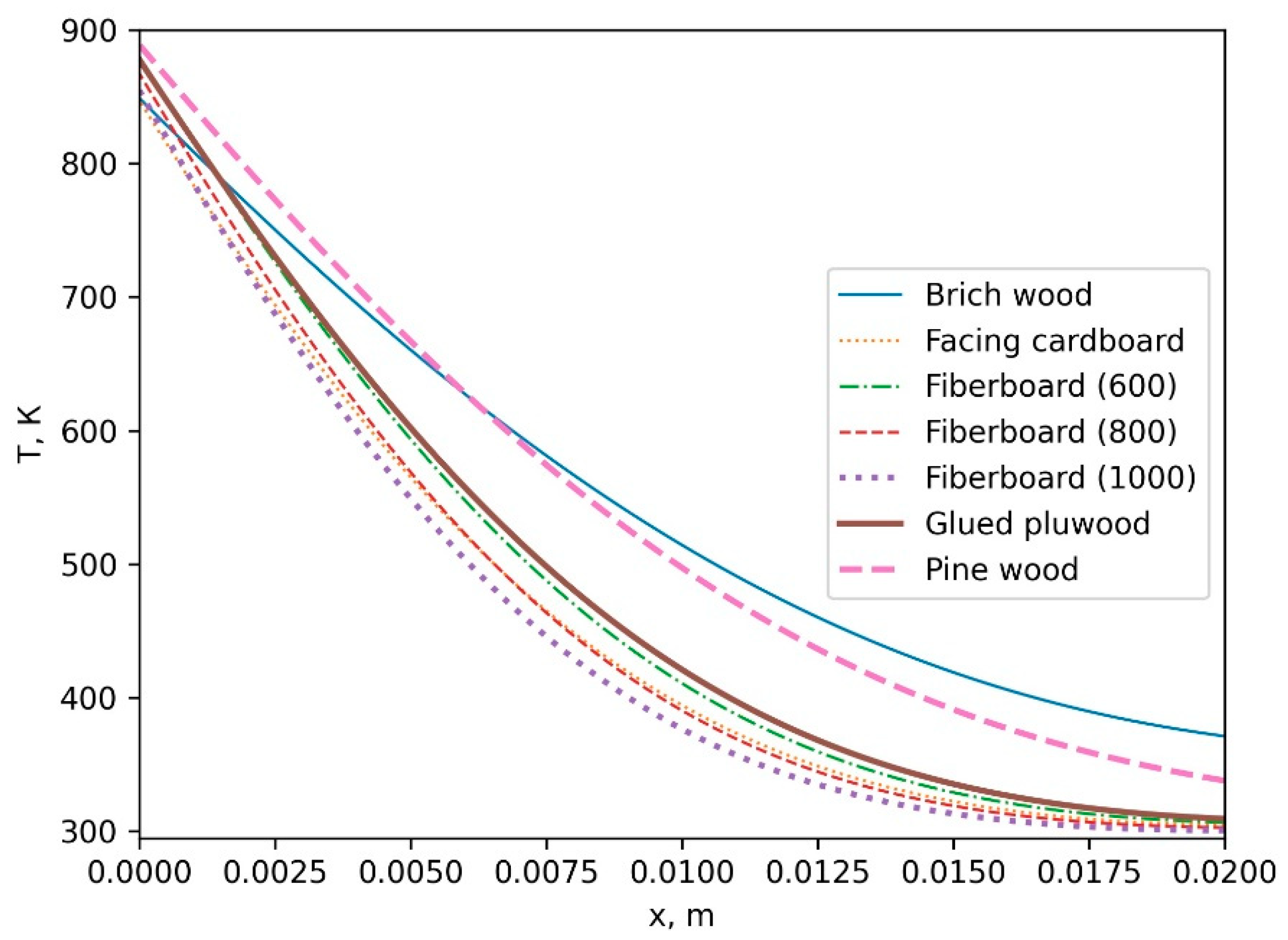 Algorithms 14 00333 g013