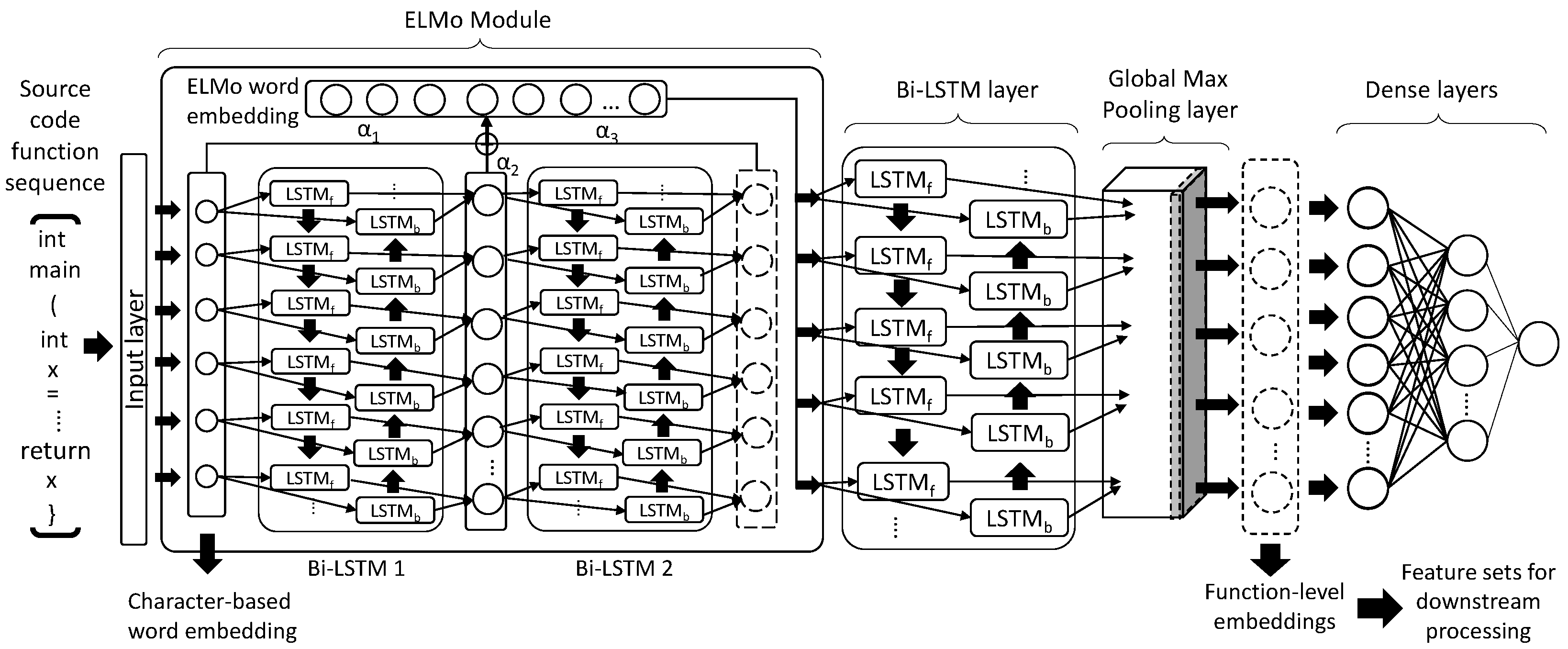 Algorithms 14 00335 g004