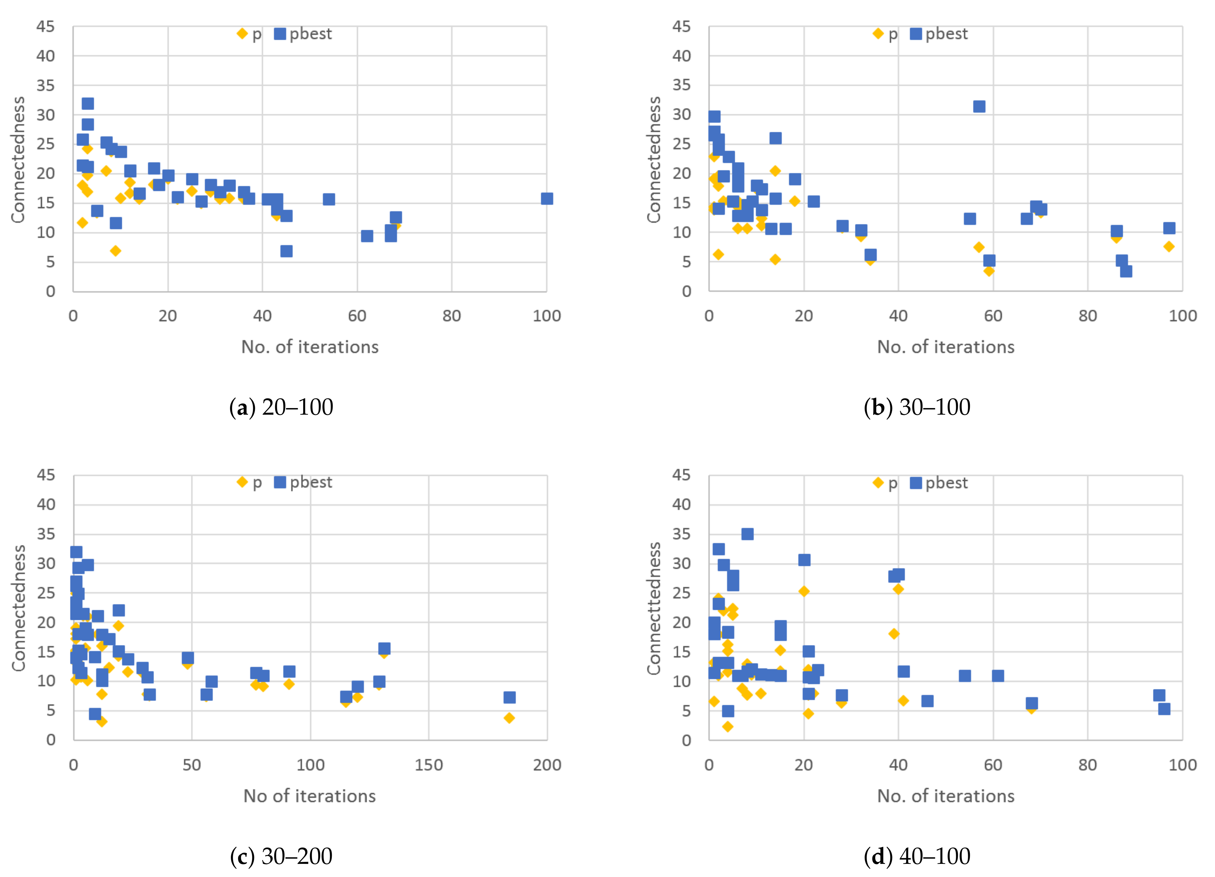Algorithms 14 00338 g003