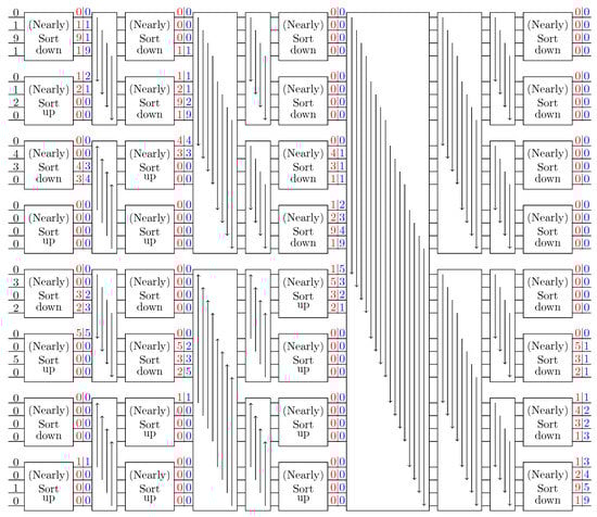 Algorithms 14 00342 g0a1