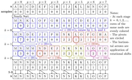 Algorithms 14 00342 g0a2