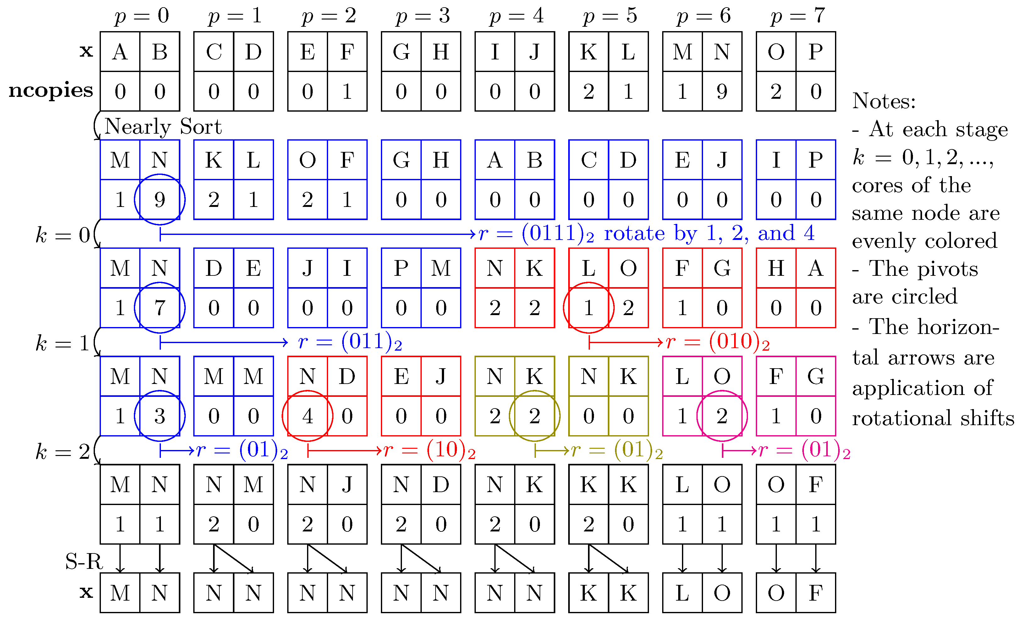 Algorithms 14 00342 g0a2