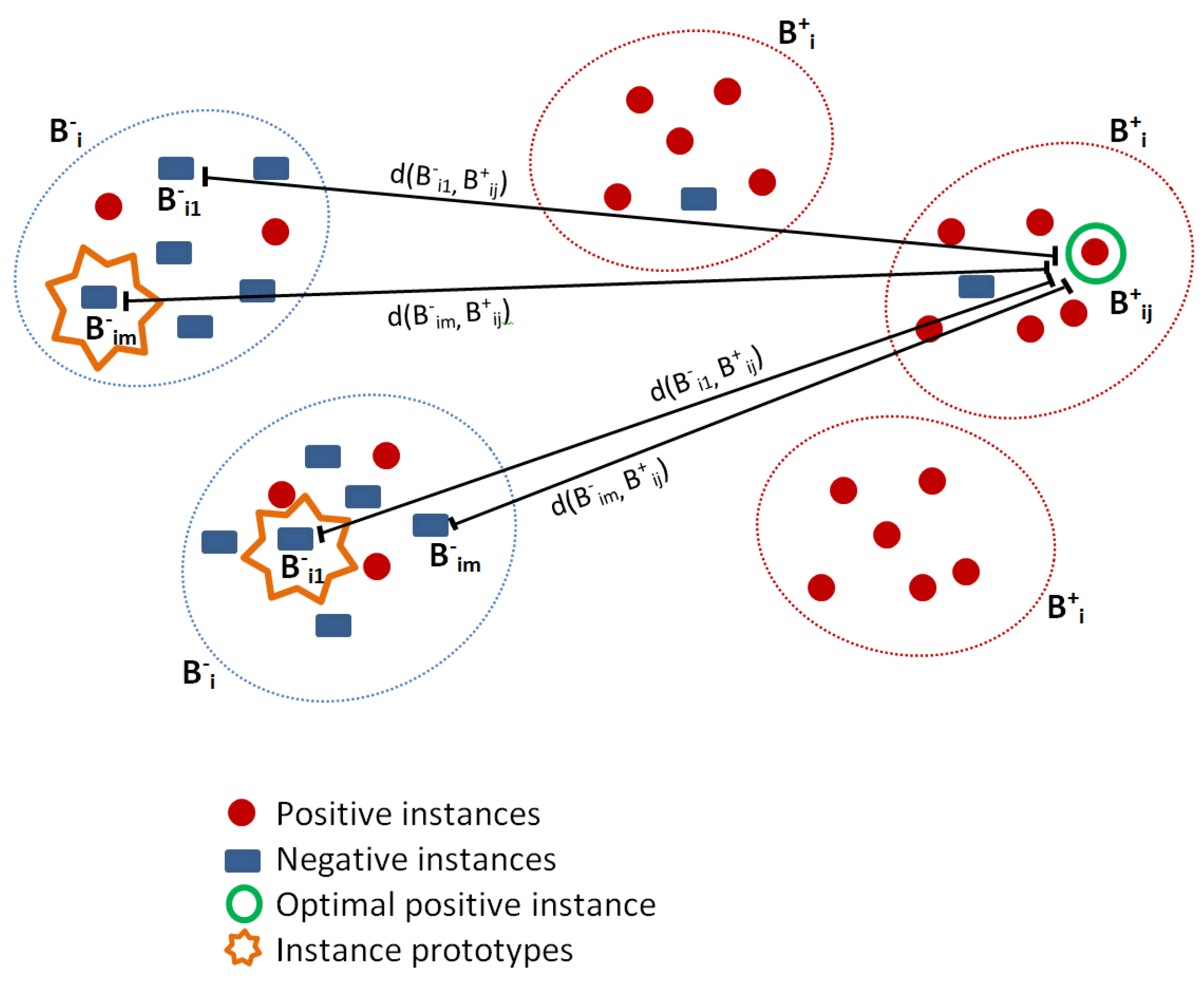 Algorithms 14 00344 g002