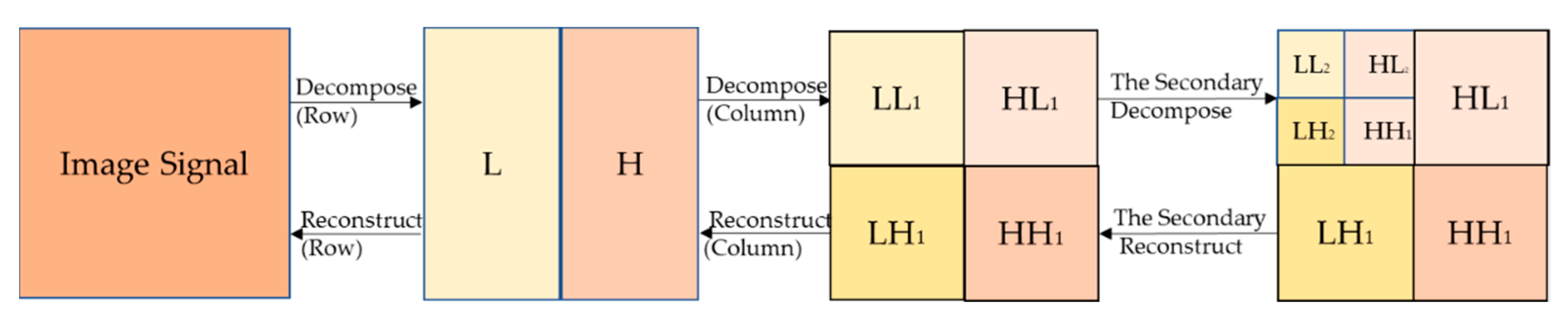 Algorithms 14 00349 g006