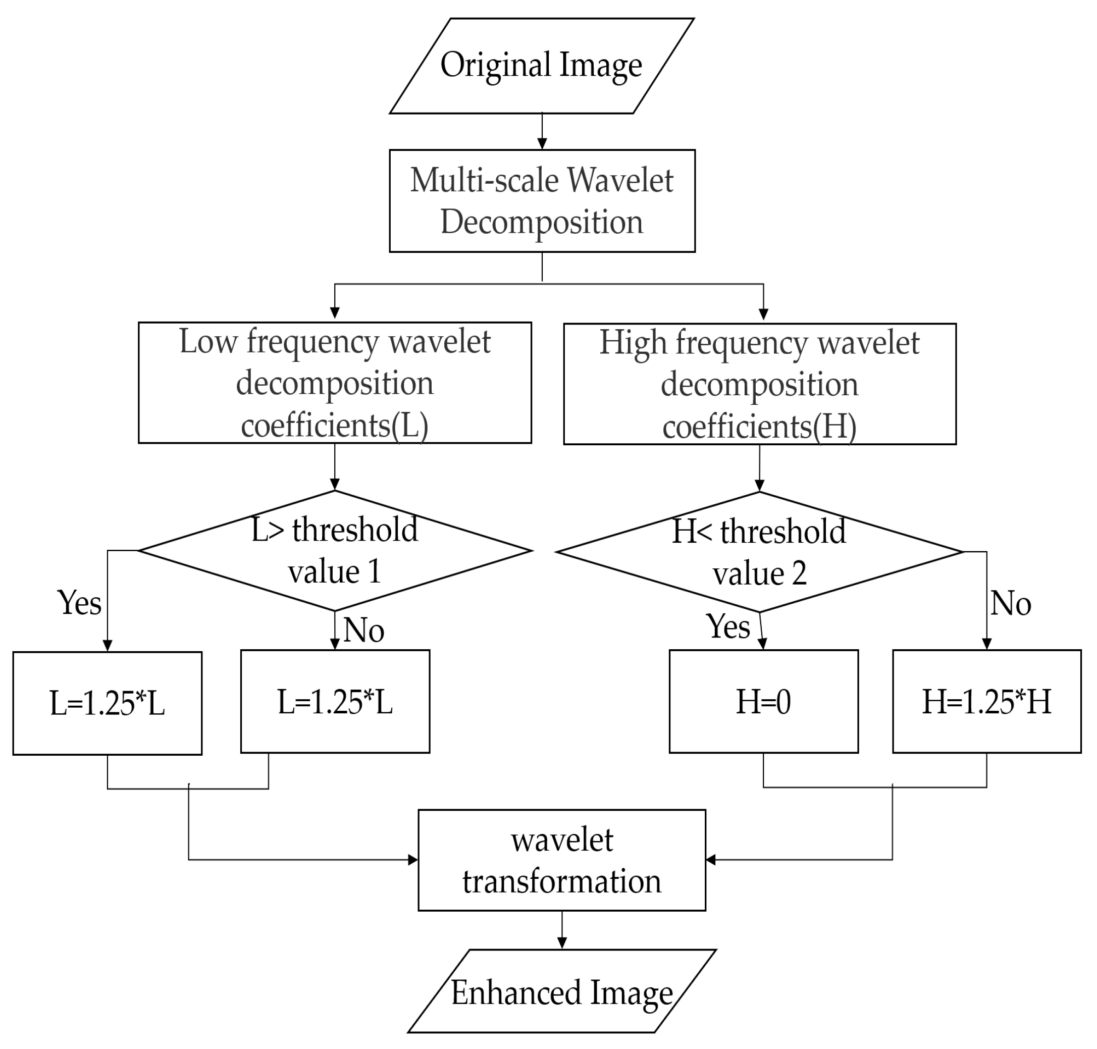 Algorithms 14 00349 g007