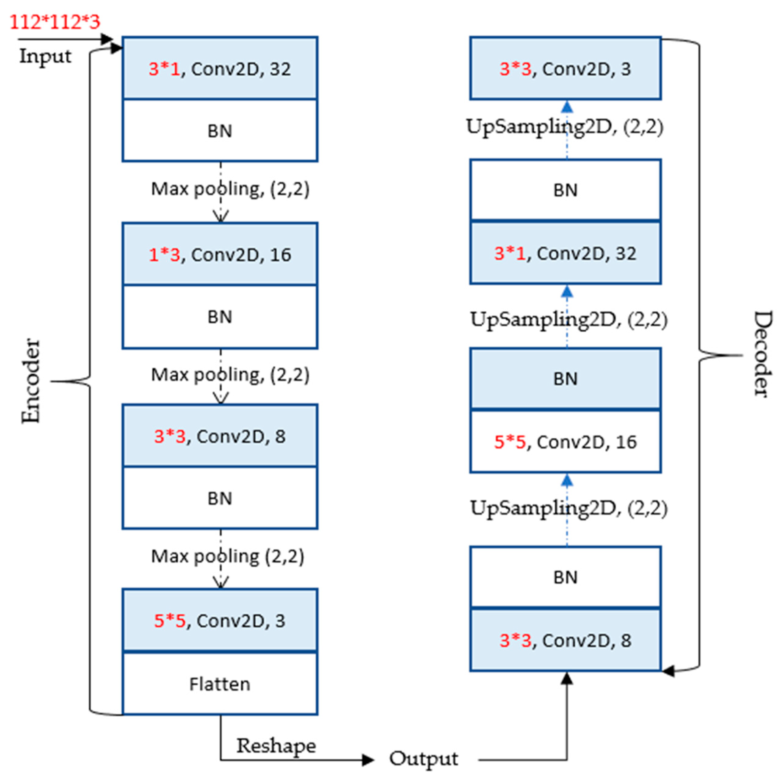 Algorithms 14 00349 g008