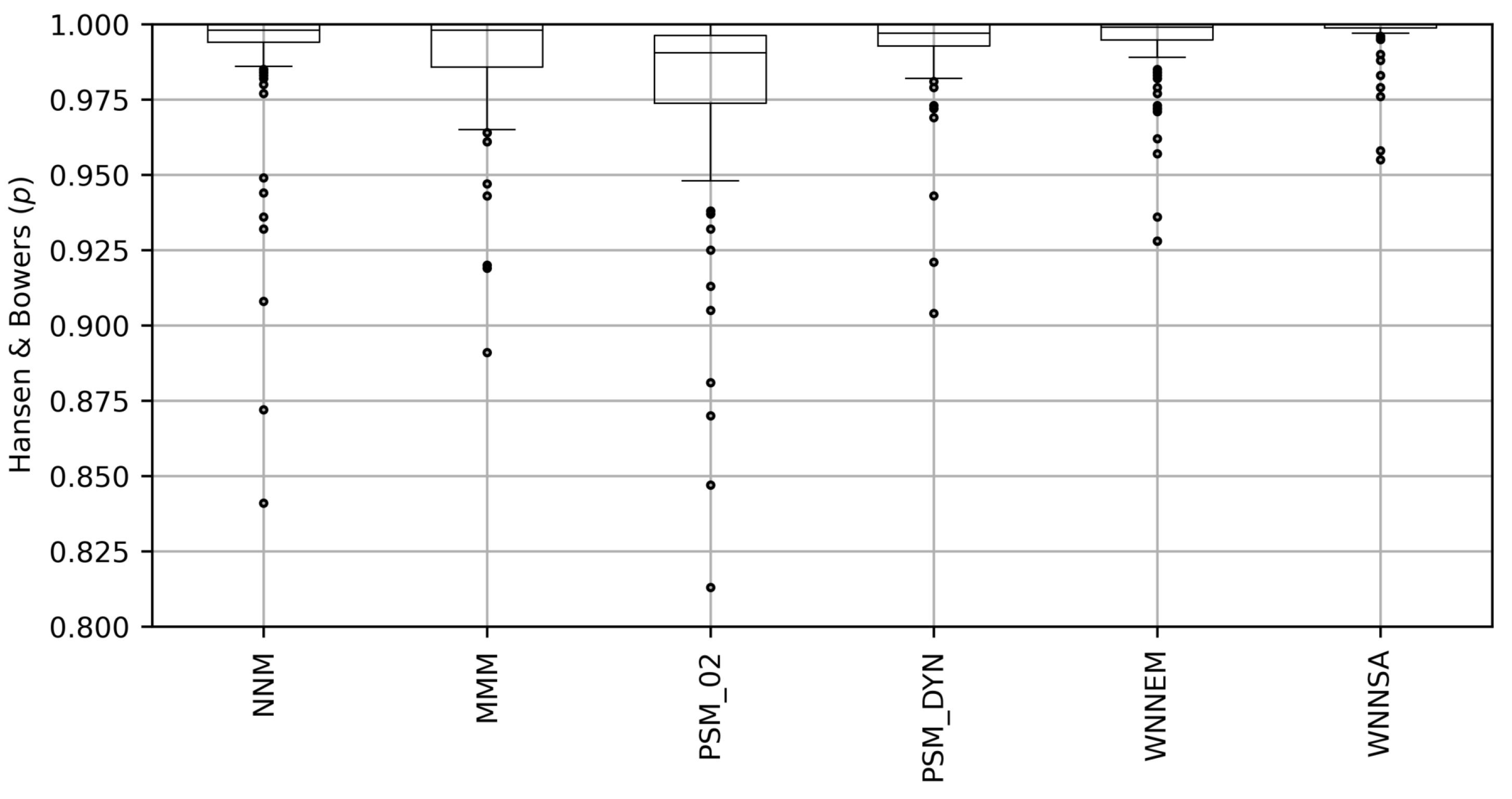 Algorithms 14 00356 g003