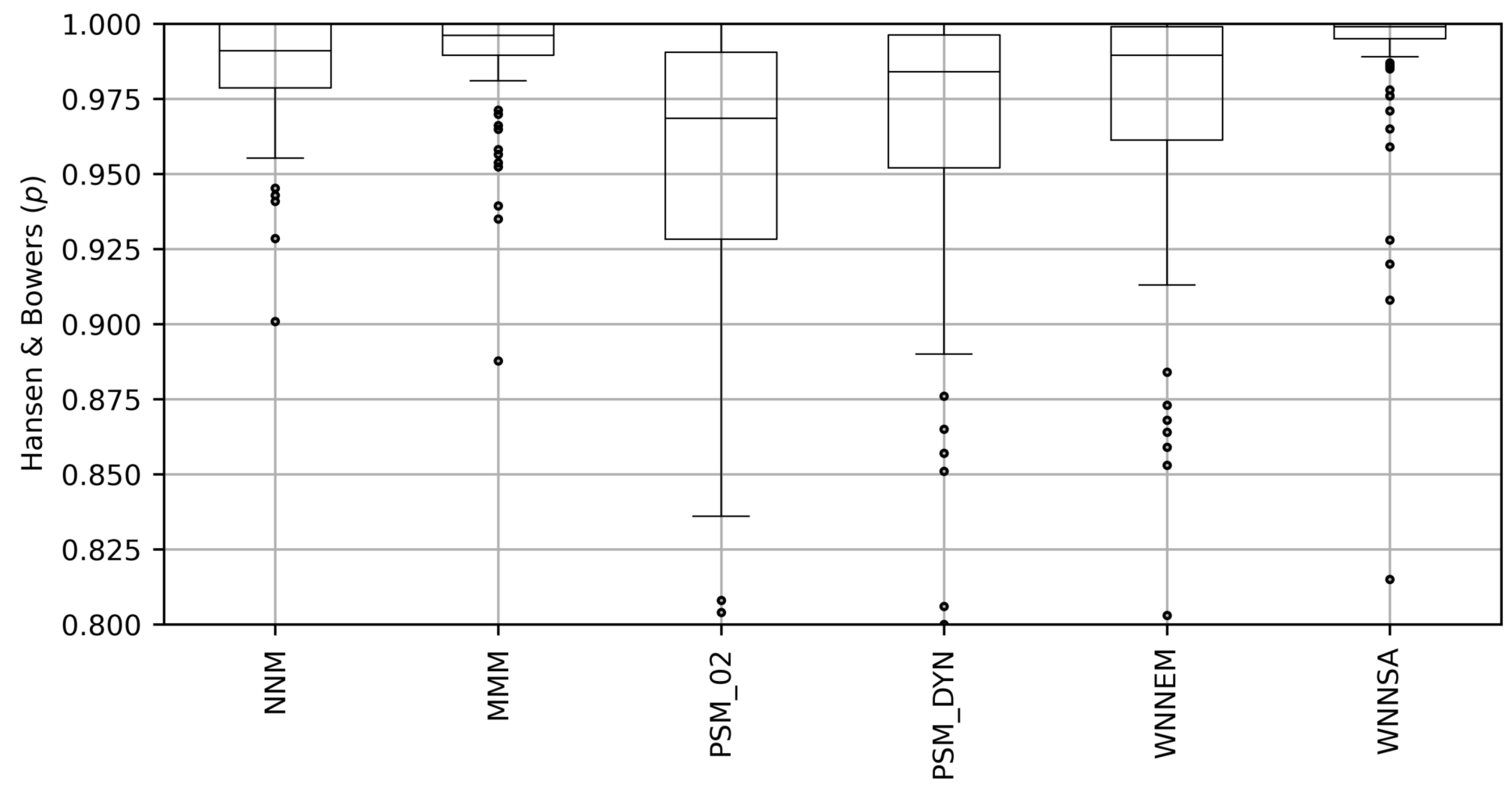 Algorithms 14 00356 g006