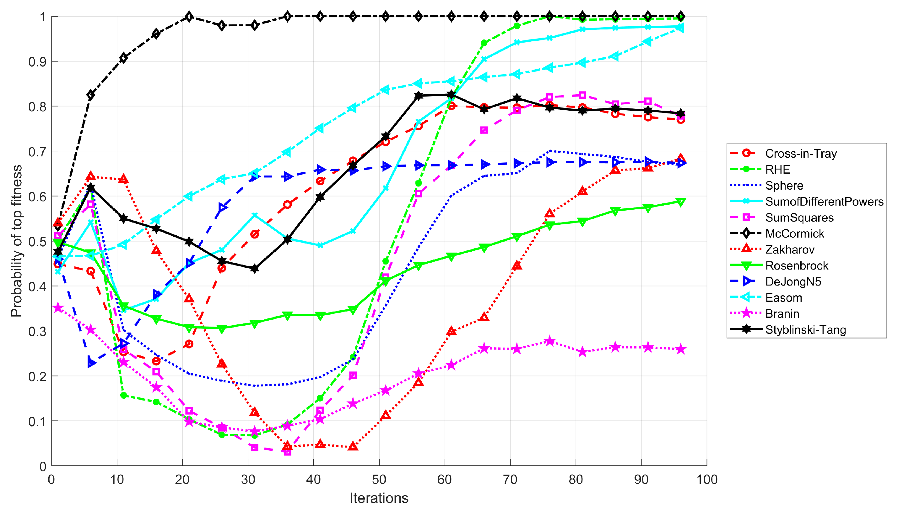 Algorithms 14 00358 g004