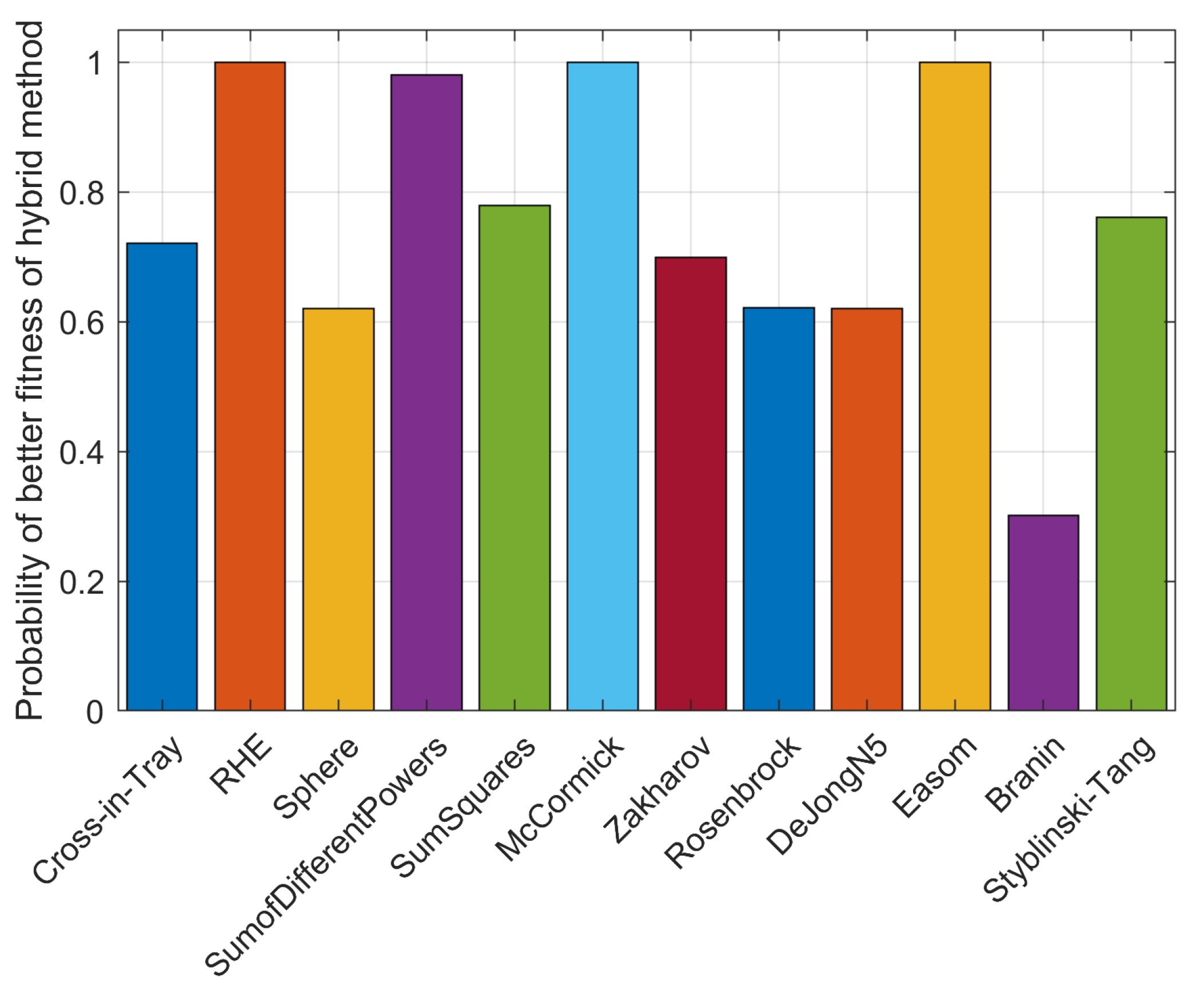 Algorithms 14 00358 g005