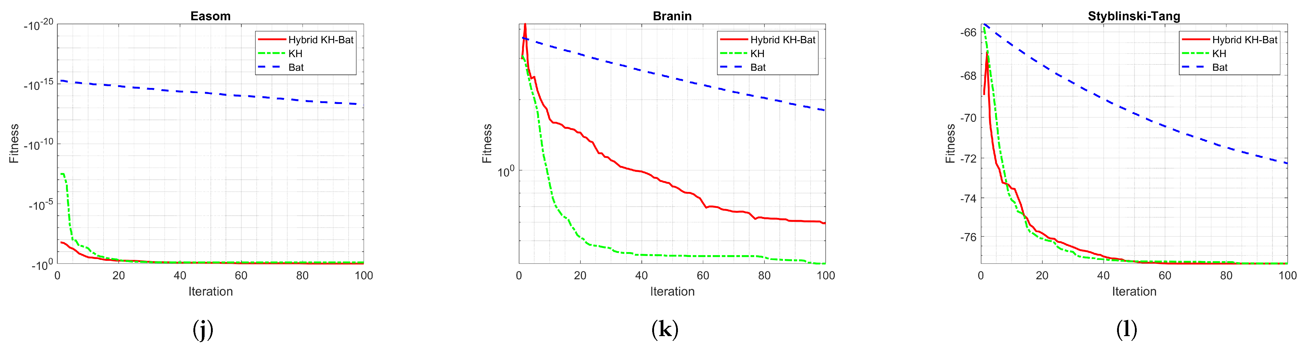 Algorithms 14 00358 g006b