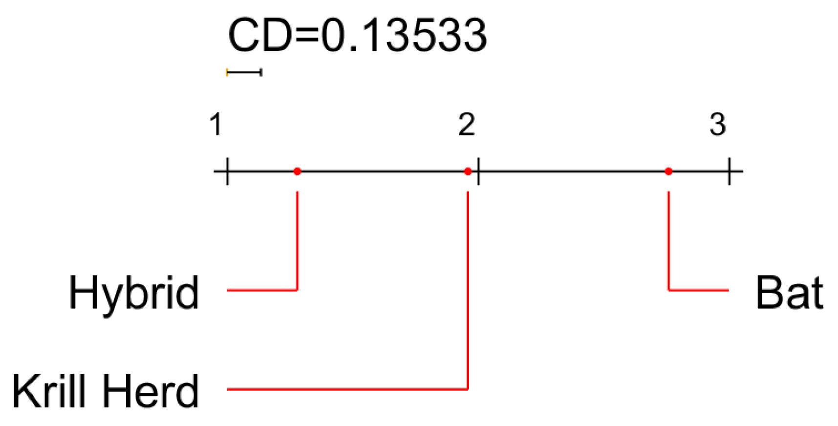 Algorithms 14 00358 g007