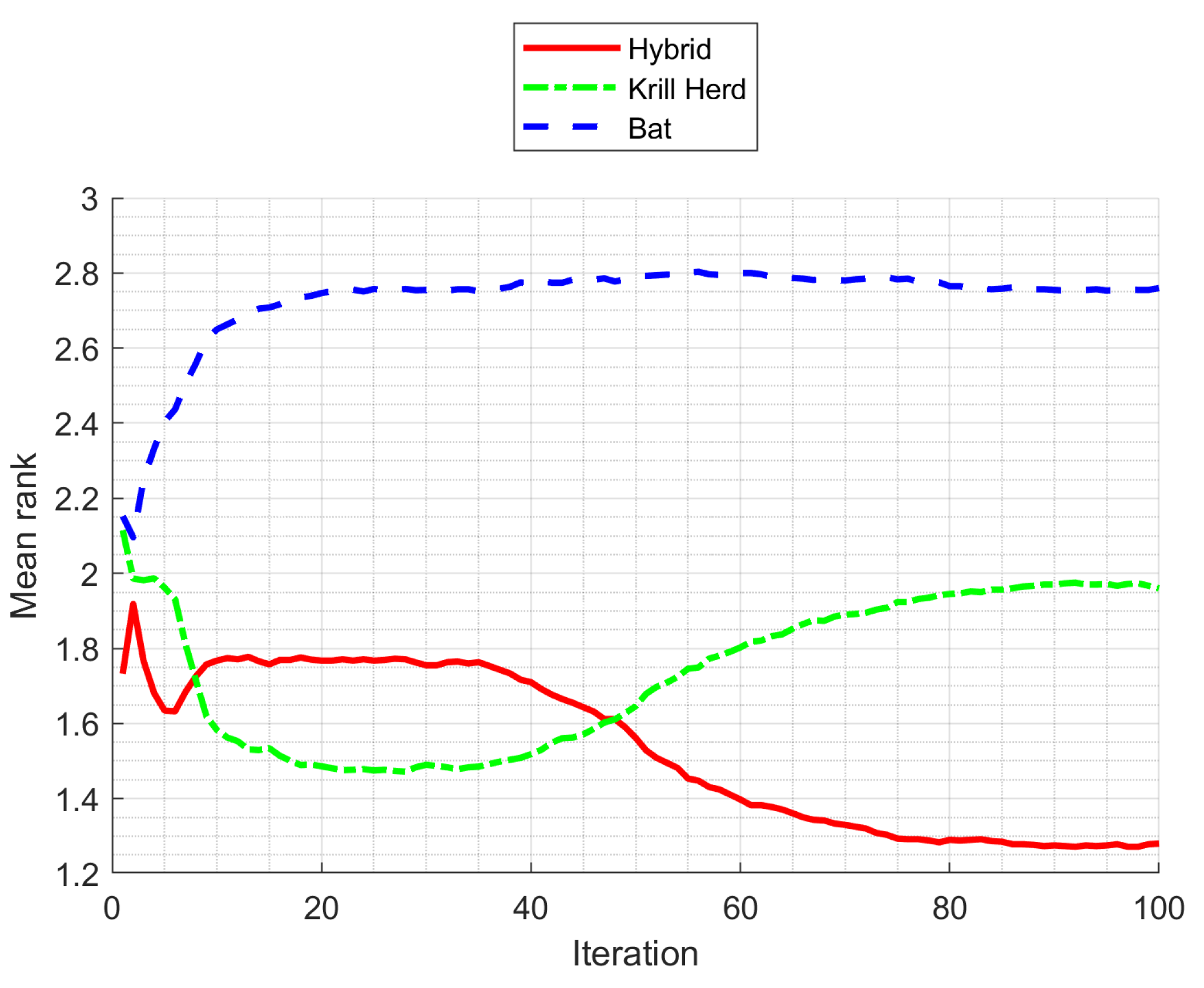 Algorithms 14 00358 g008