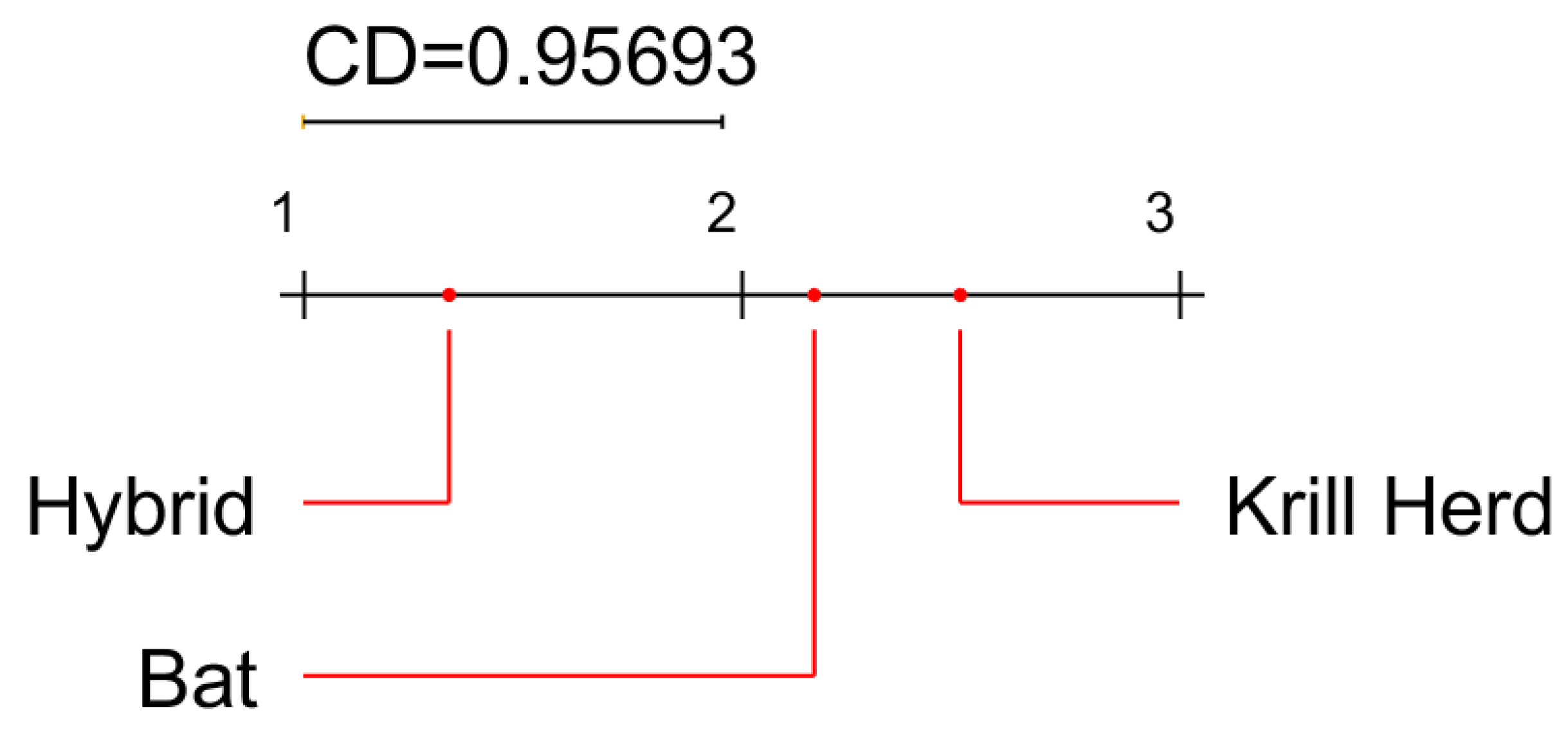 Algorithms 14 00358 g010