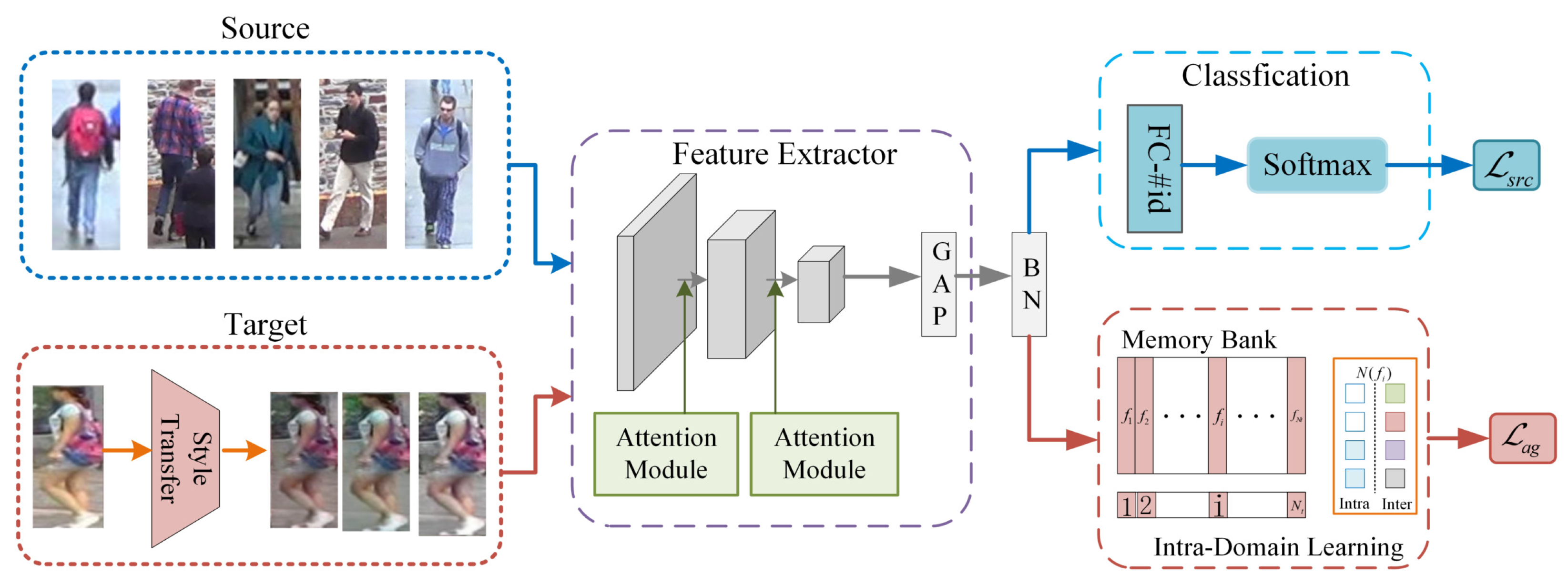 Algorithms 14 00361 g001