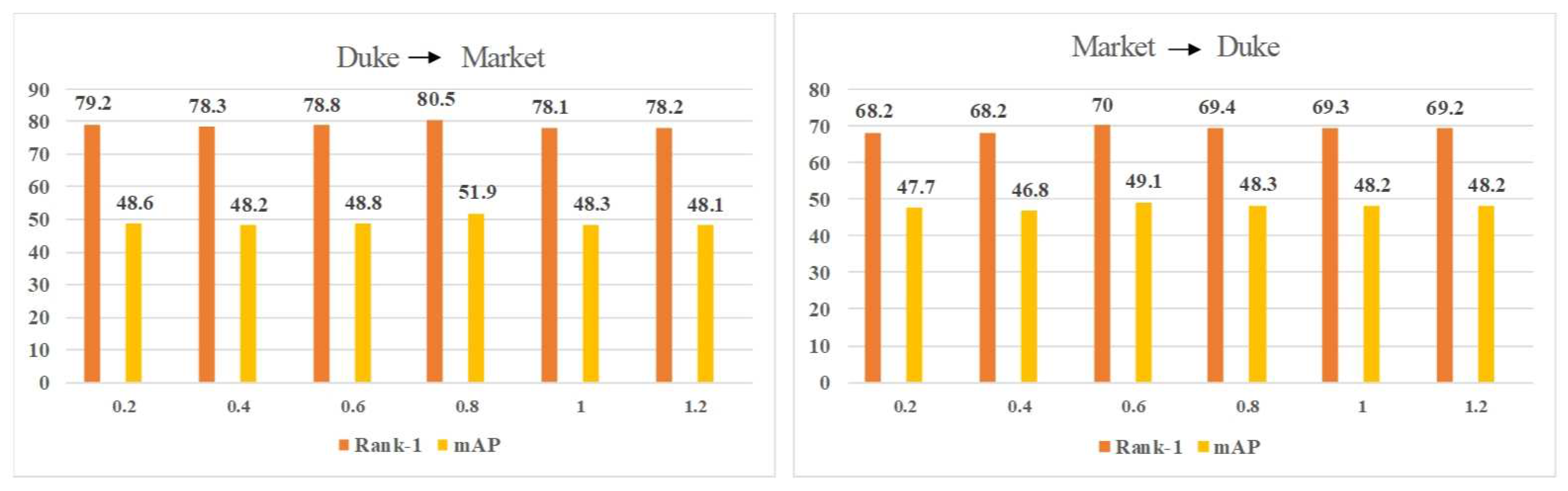 Algorithms 14 00361 g003