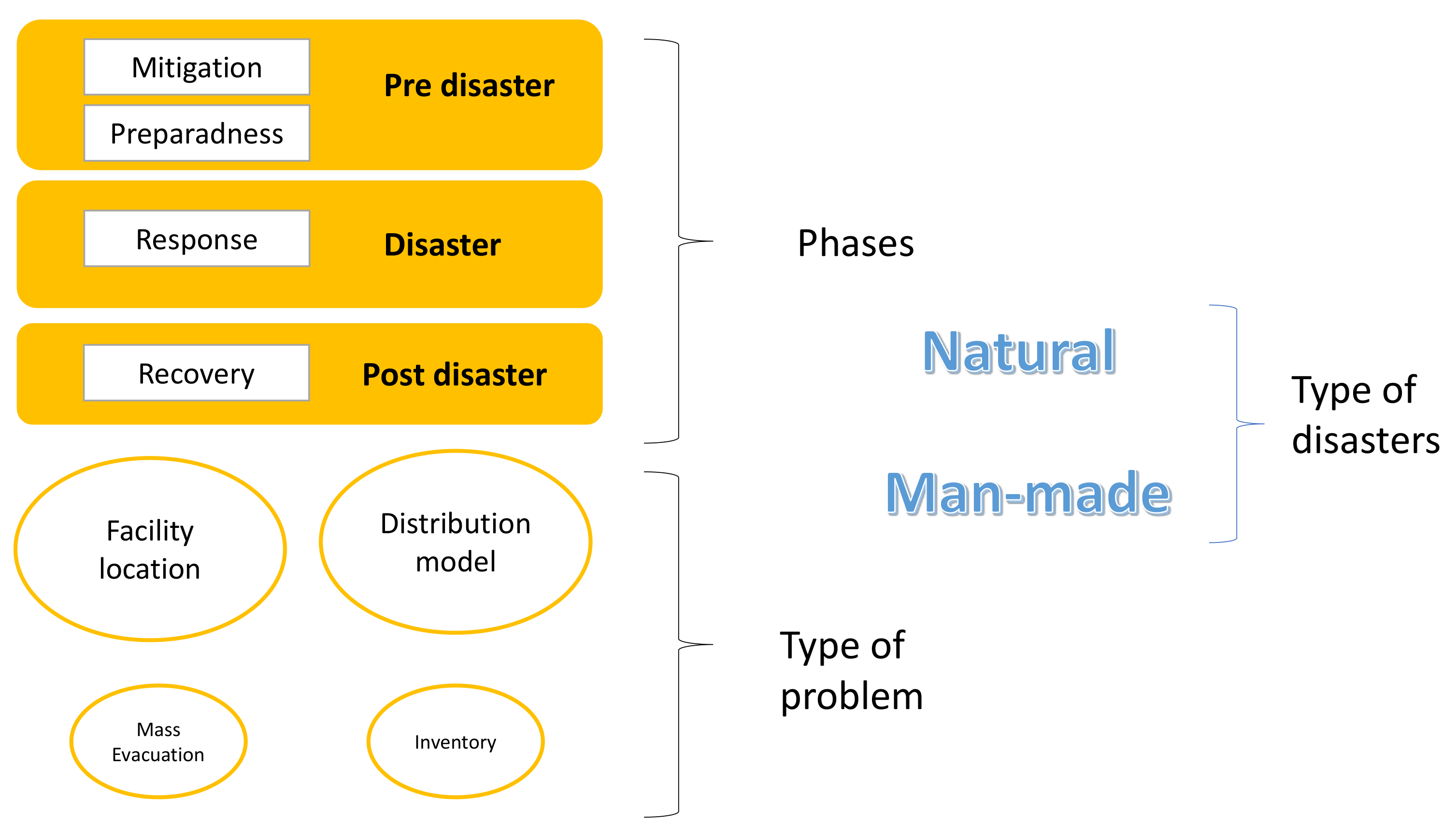 Algorithms 14 00364 g003