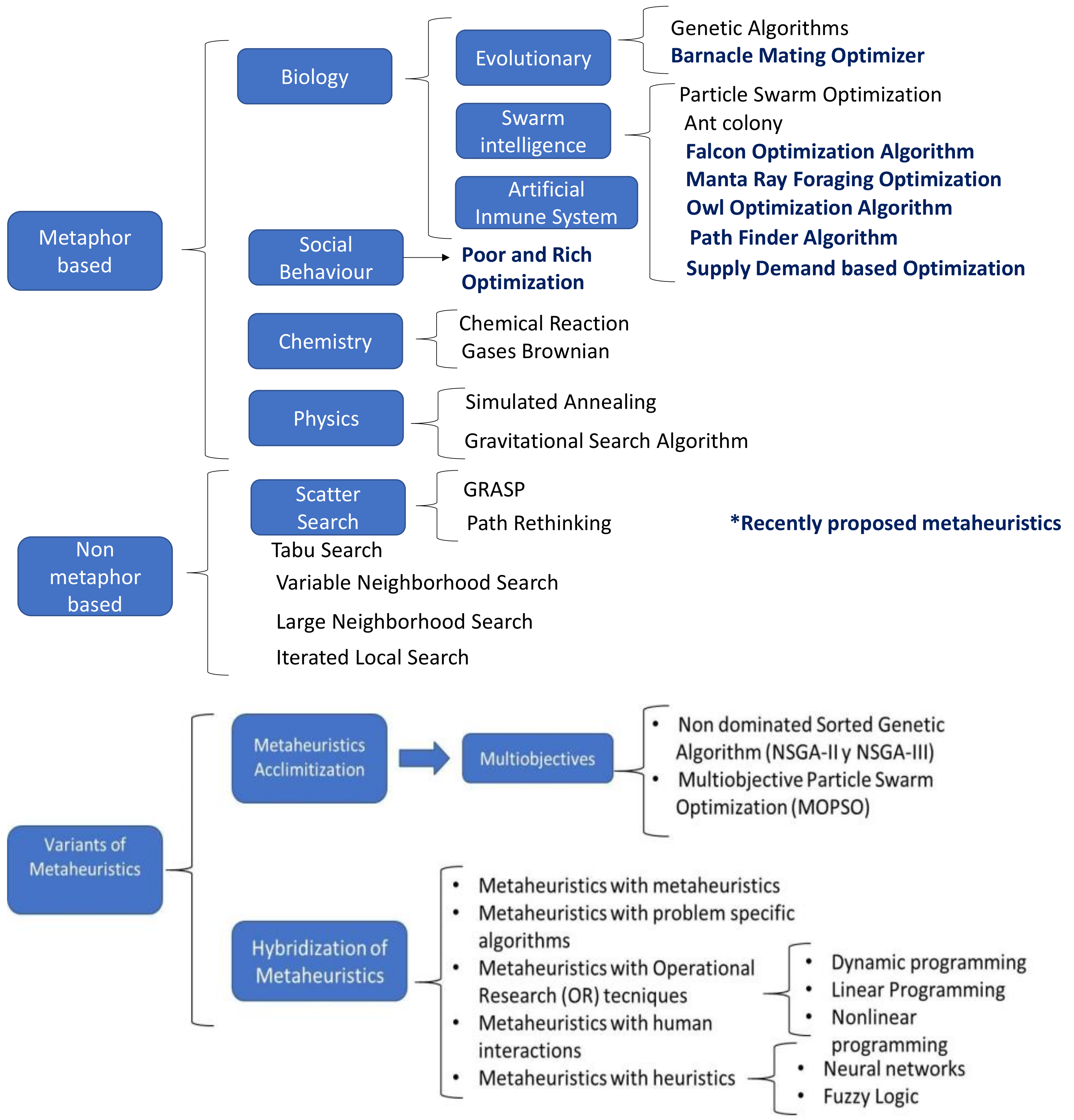 Algorithms 14 00364 g005