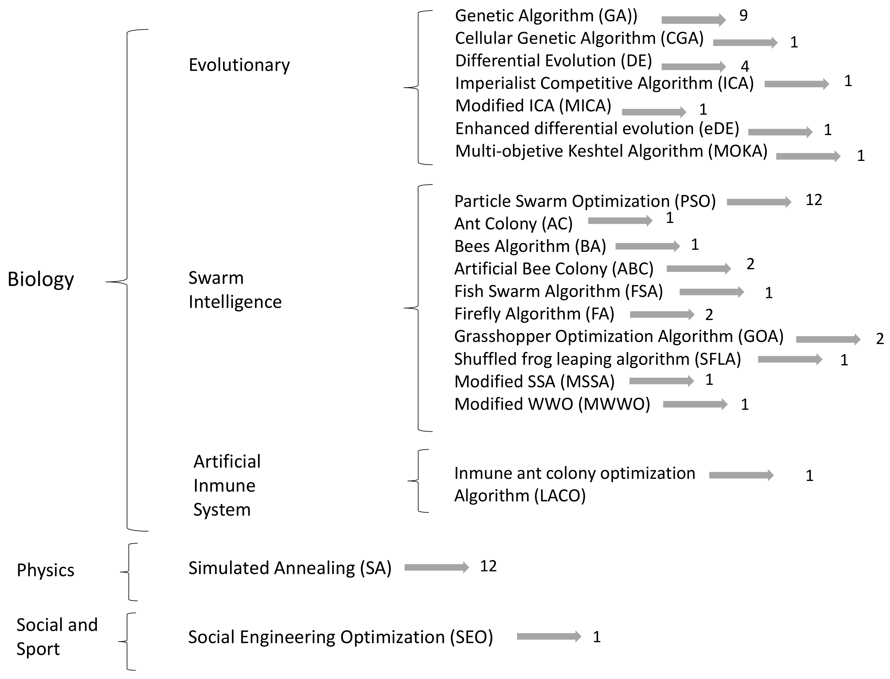 Algorithms 14 00364 g007