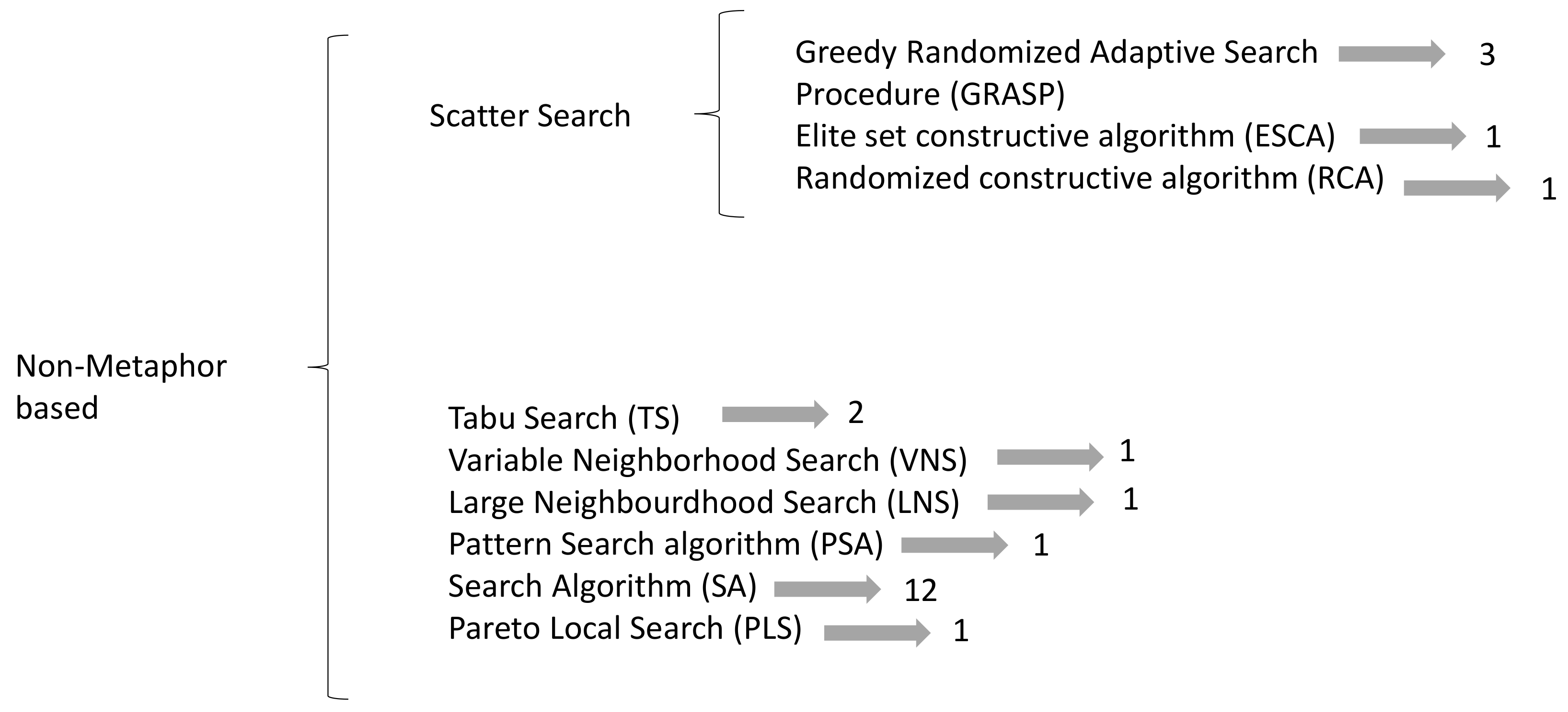 Algorithms 14 00364 g008
