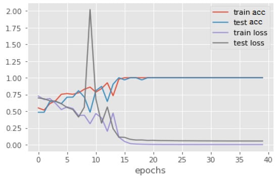 Algorithms 15 00005 g0a1 550