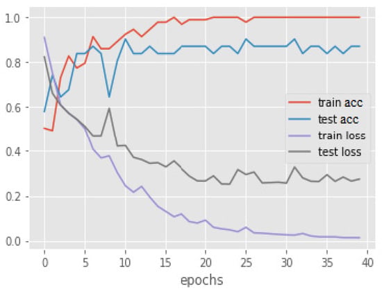 Algorithms 15 00005 g0a3 550
