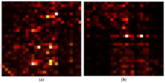 Algorithms 15 00005 g0a4 550