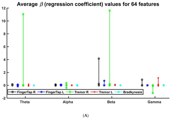 Algorithms 15 00005 g0a5a 550