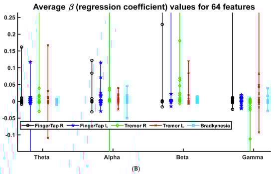 Algorithms 15 00005 g0a5b 550