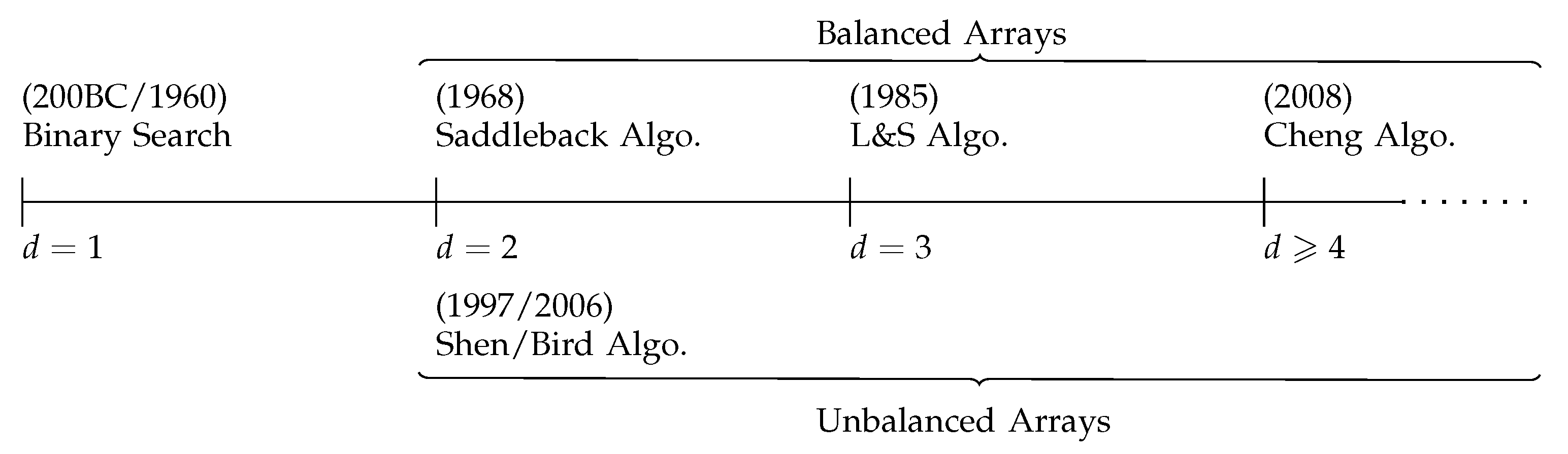 Algorithms 15 00010 g001