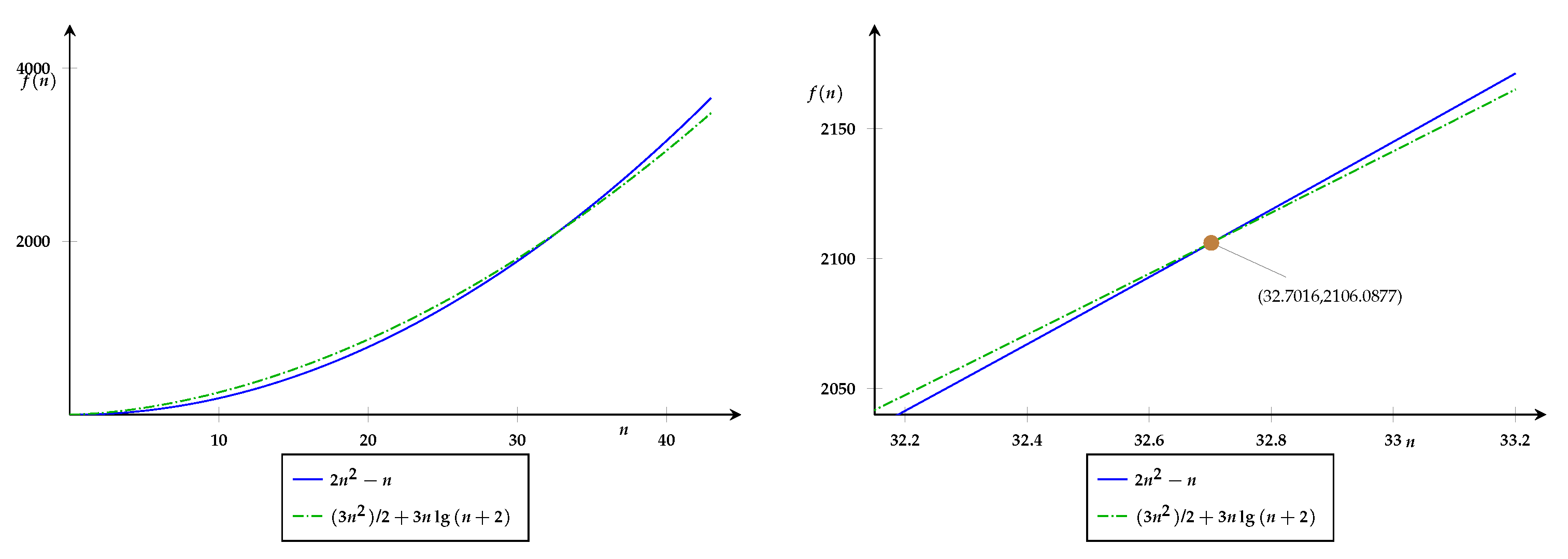 Algorithms 15 00010 g007