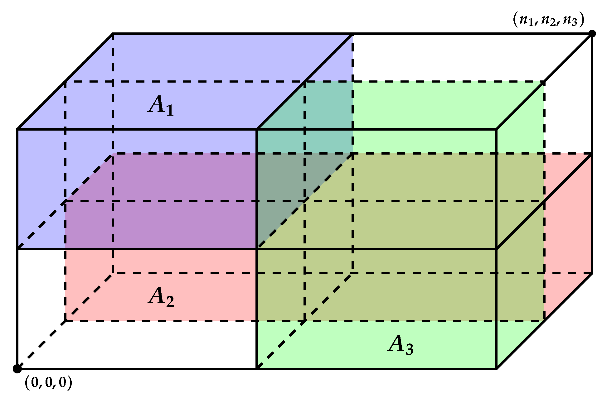 Algorithms 15 00010 g008