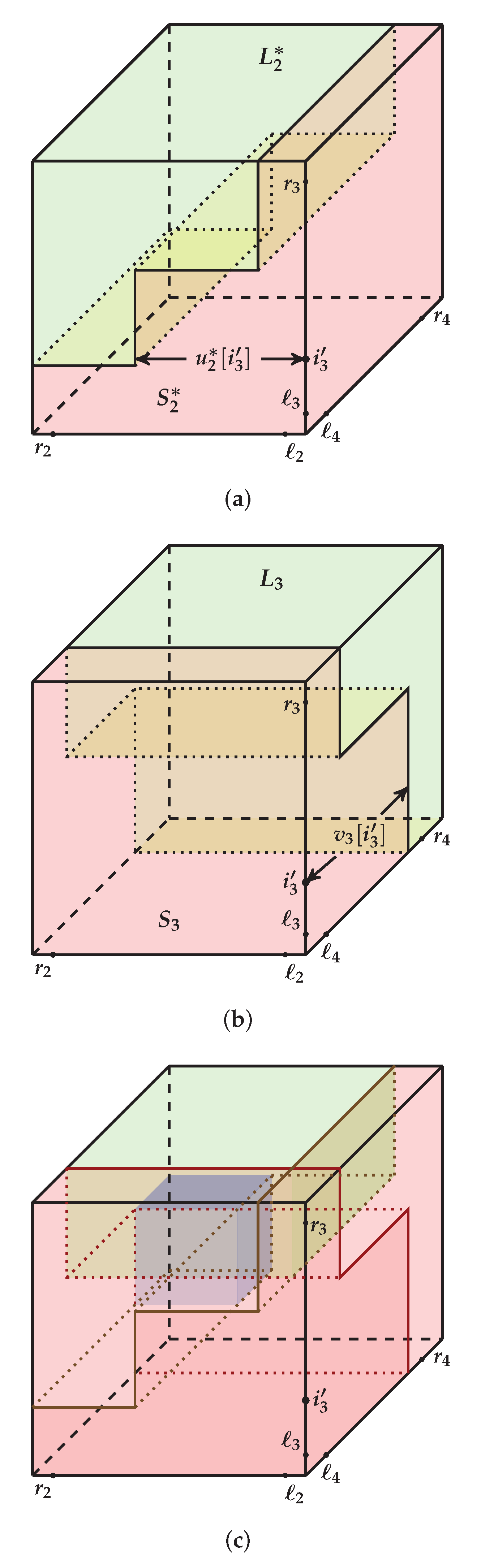 Algorithms 15 00010 g010
