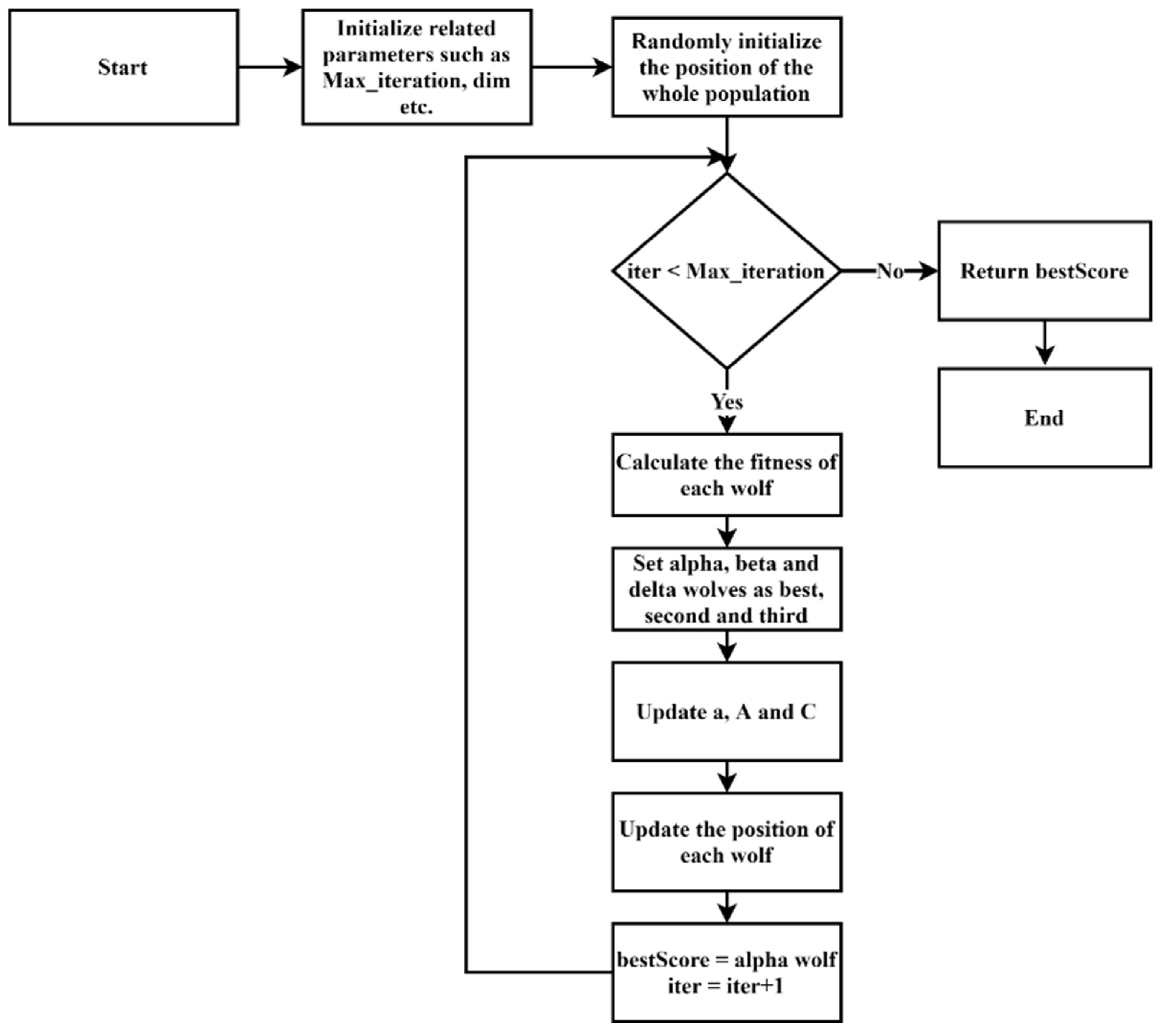 Algorithms 15 00014 g001
