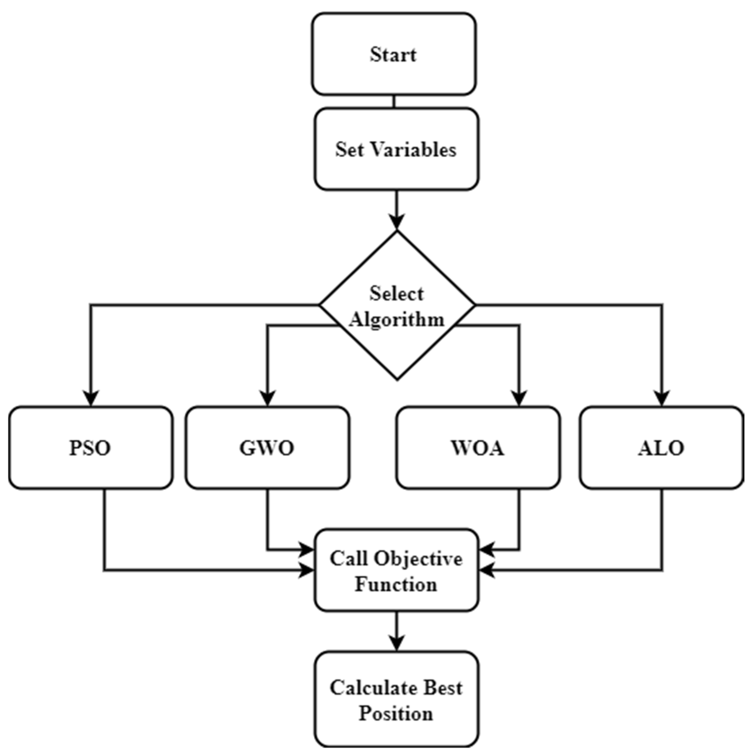 Algorithms 15 00014 g002