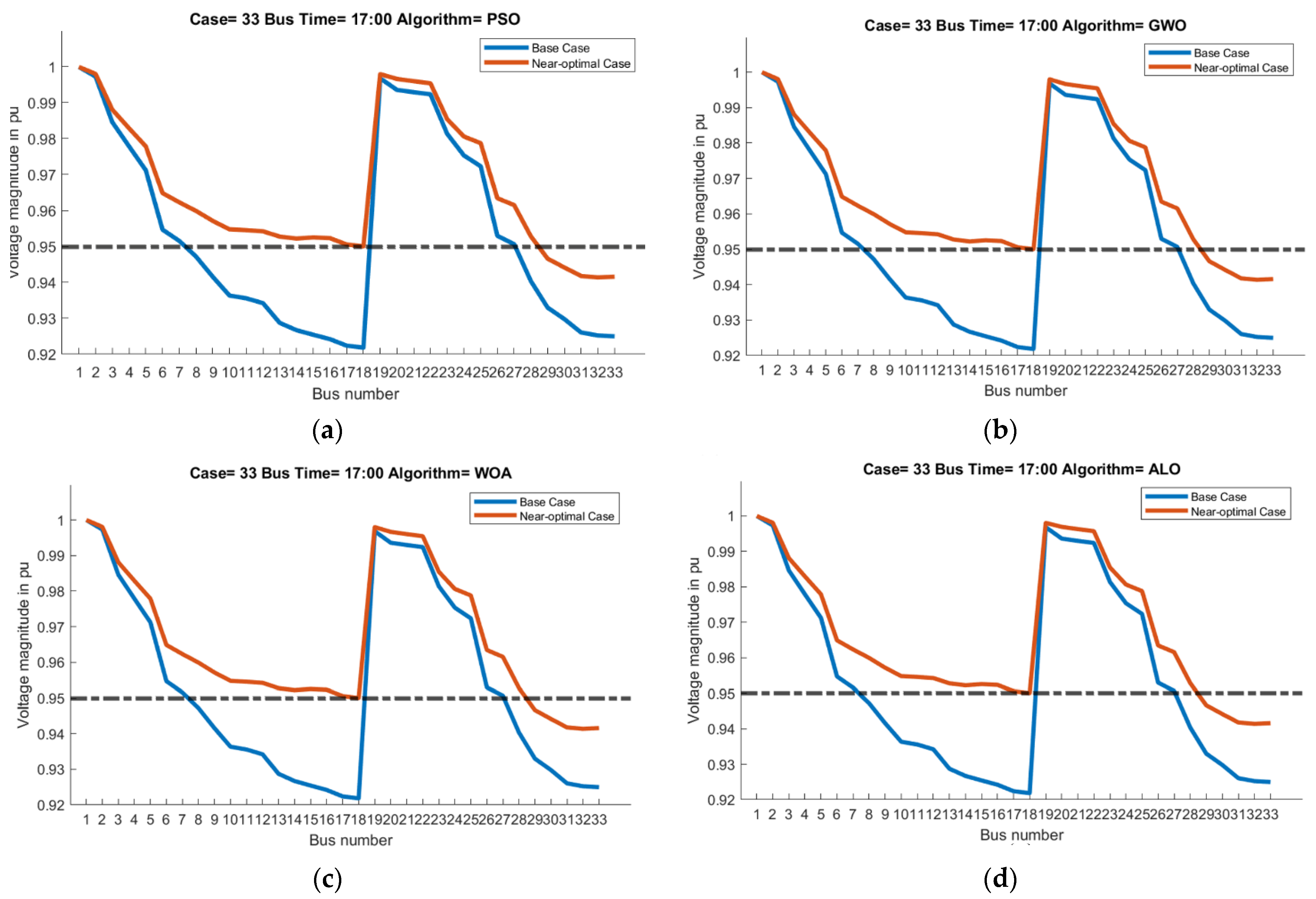 Algorithms 15 00014 g006