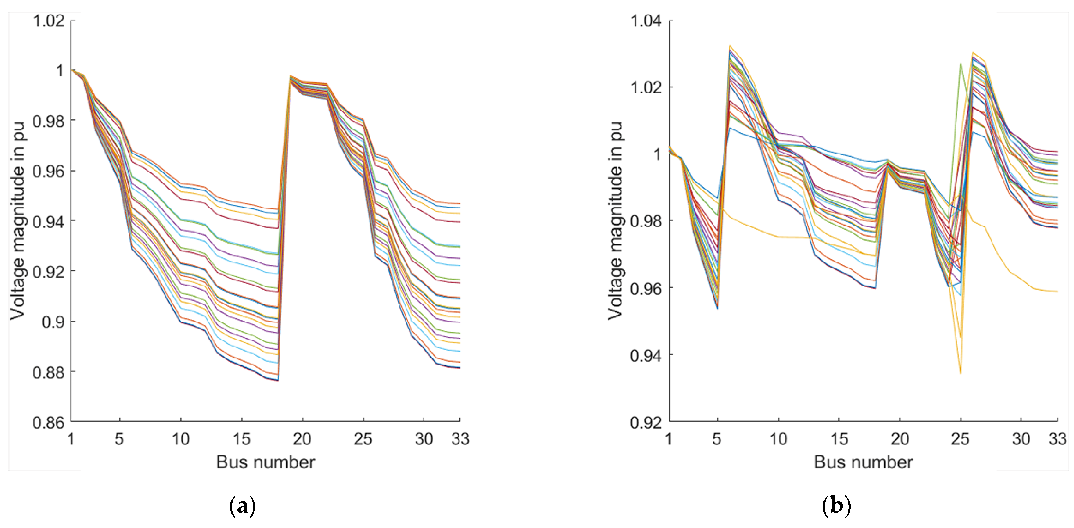 Algorithms 15 00014 g007
