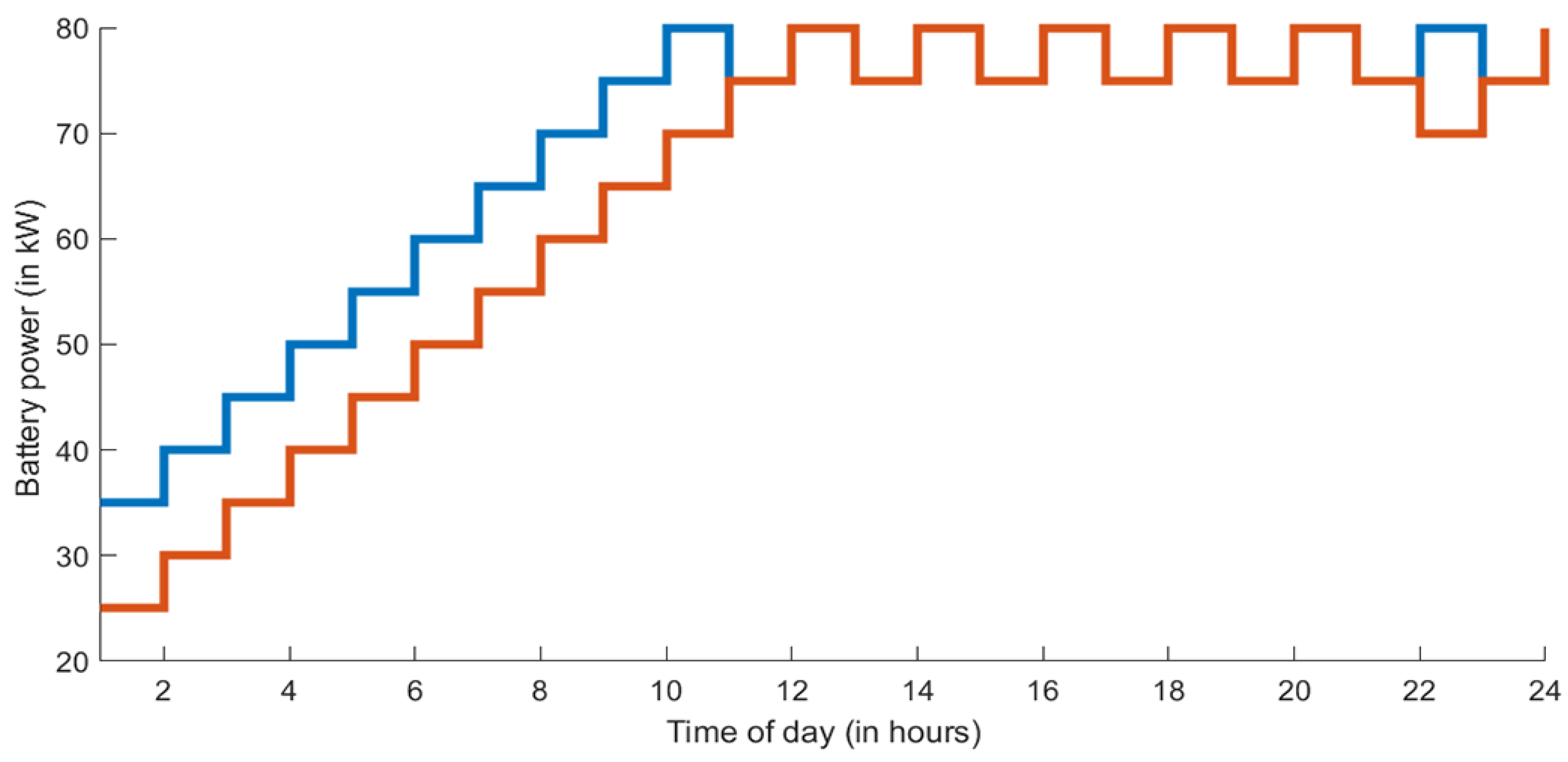 Algorithms 15 00014 g008
